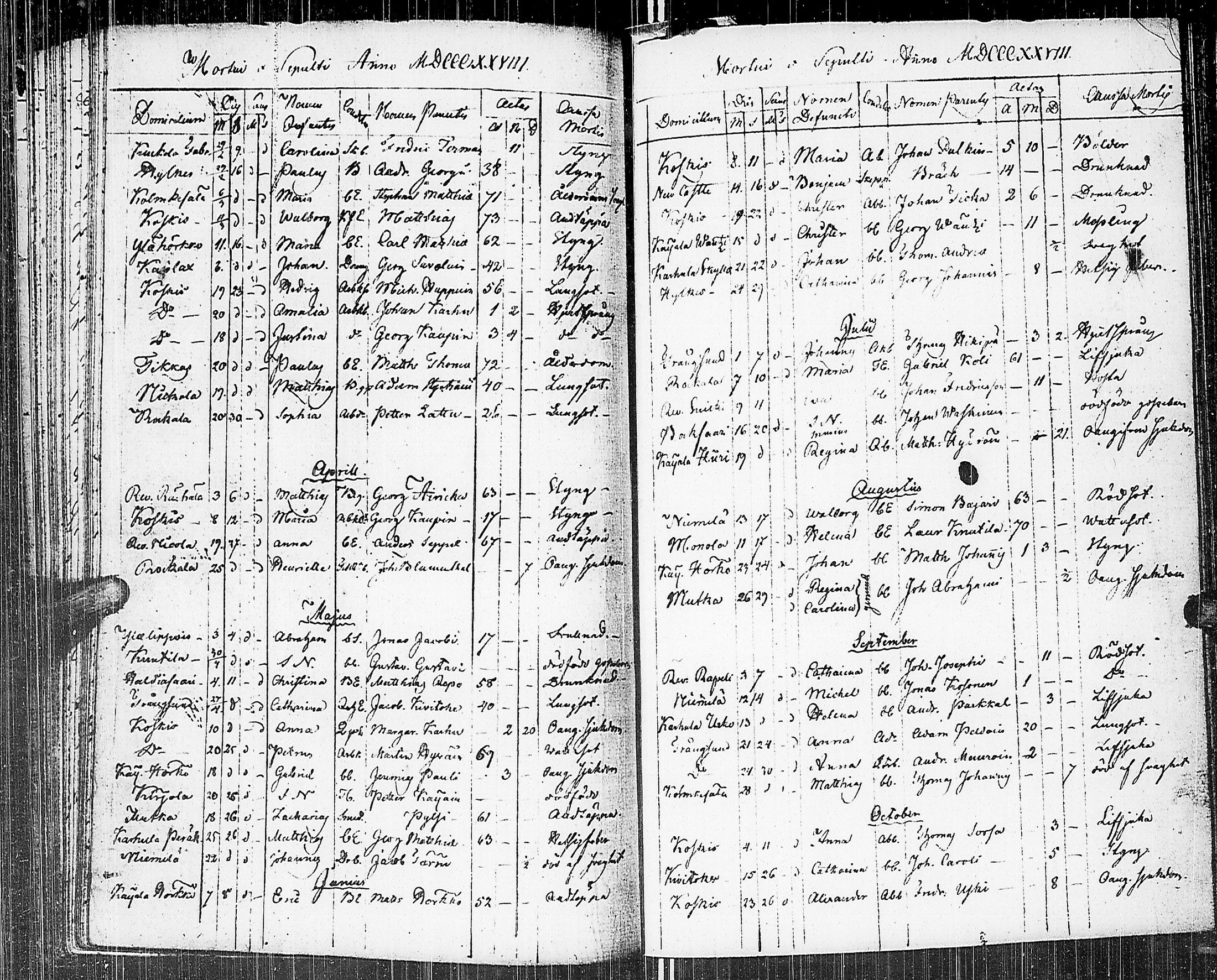 [ ../kirjat/Kirkonkirjat/johannes/kuolleet_1806-1852_uk377/kuvat/48.jpg ]