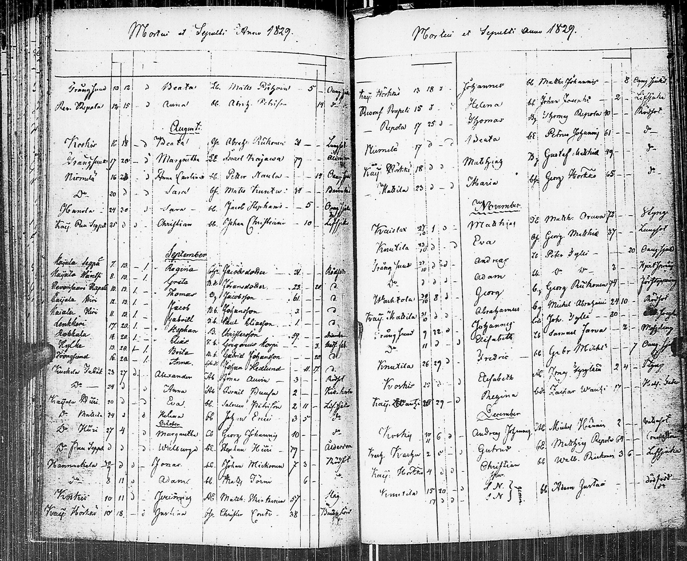 [ ../kirjat/Kirkonkirjat/johannes/kuolleet_1806-1852_uk377/kuvat/51.jpg ]