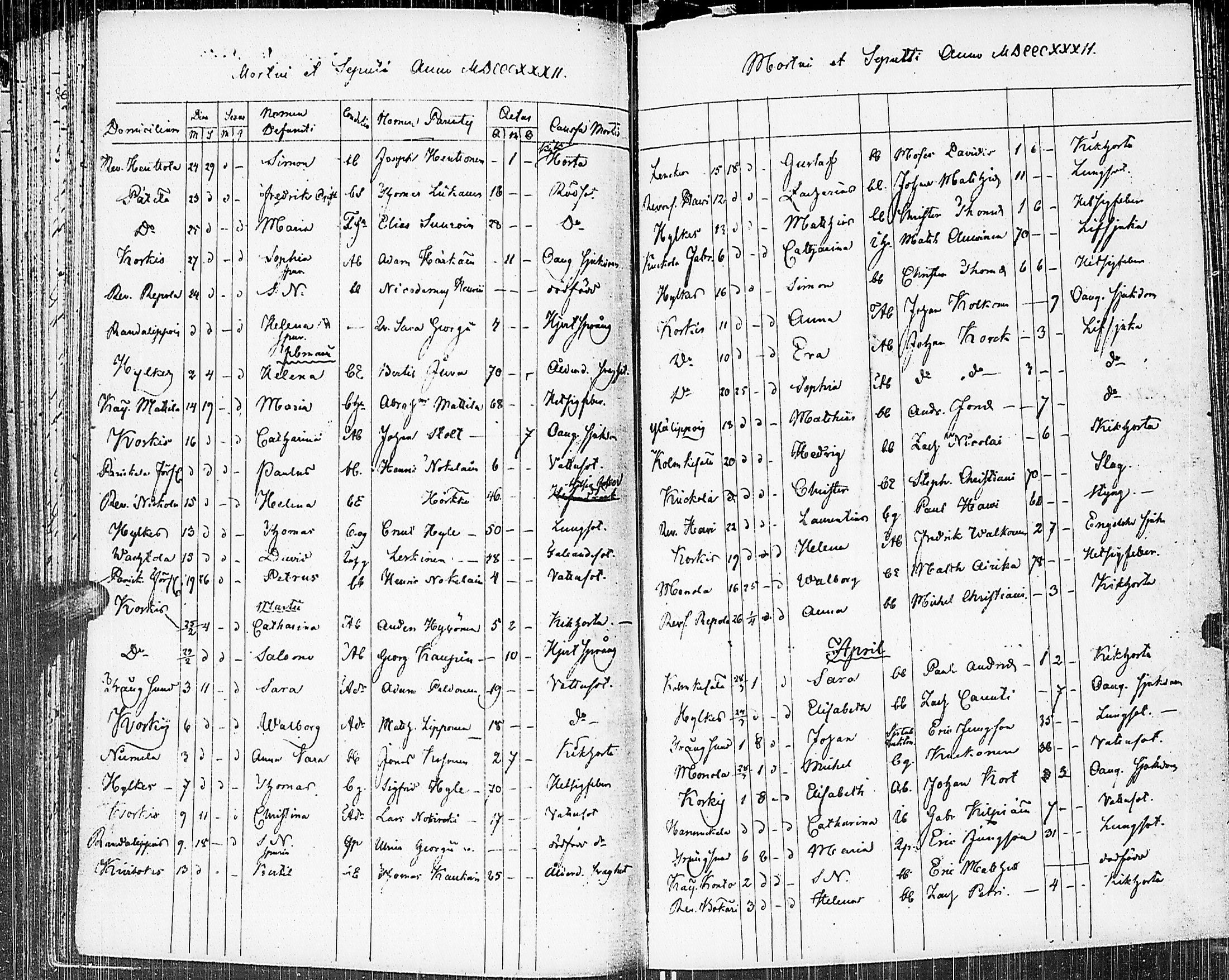 [ ../kirjat/Kirkonkirjat/johannes/kuolleet_1806-1852_uk377/kuvat/57.jpg ]