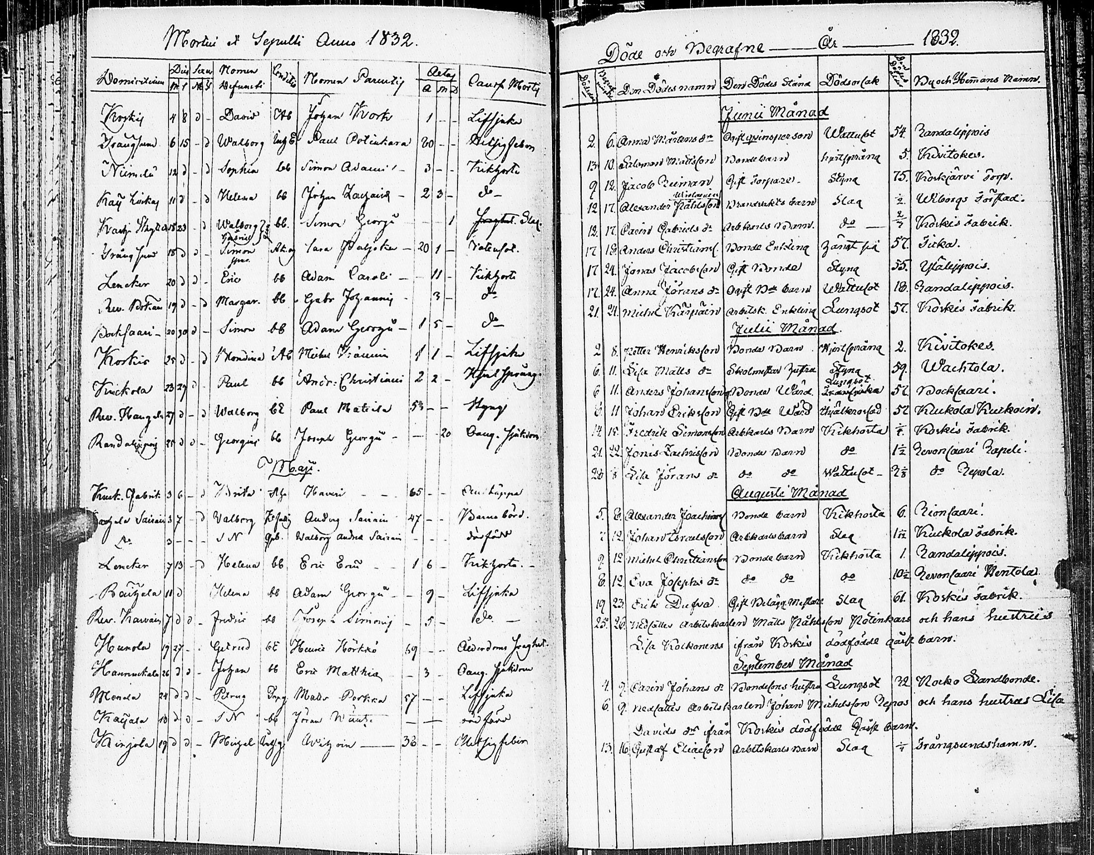 [ ../kirjat/Kirkonkirjat/johannes/kuolleet_1806-1852_uk377/kuvat/58.jpg ]