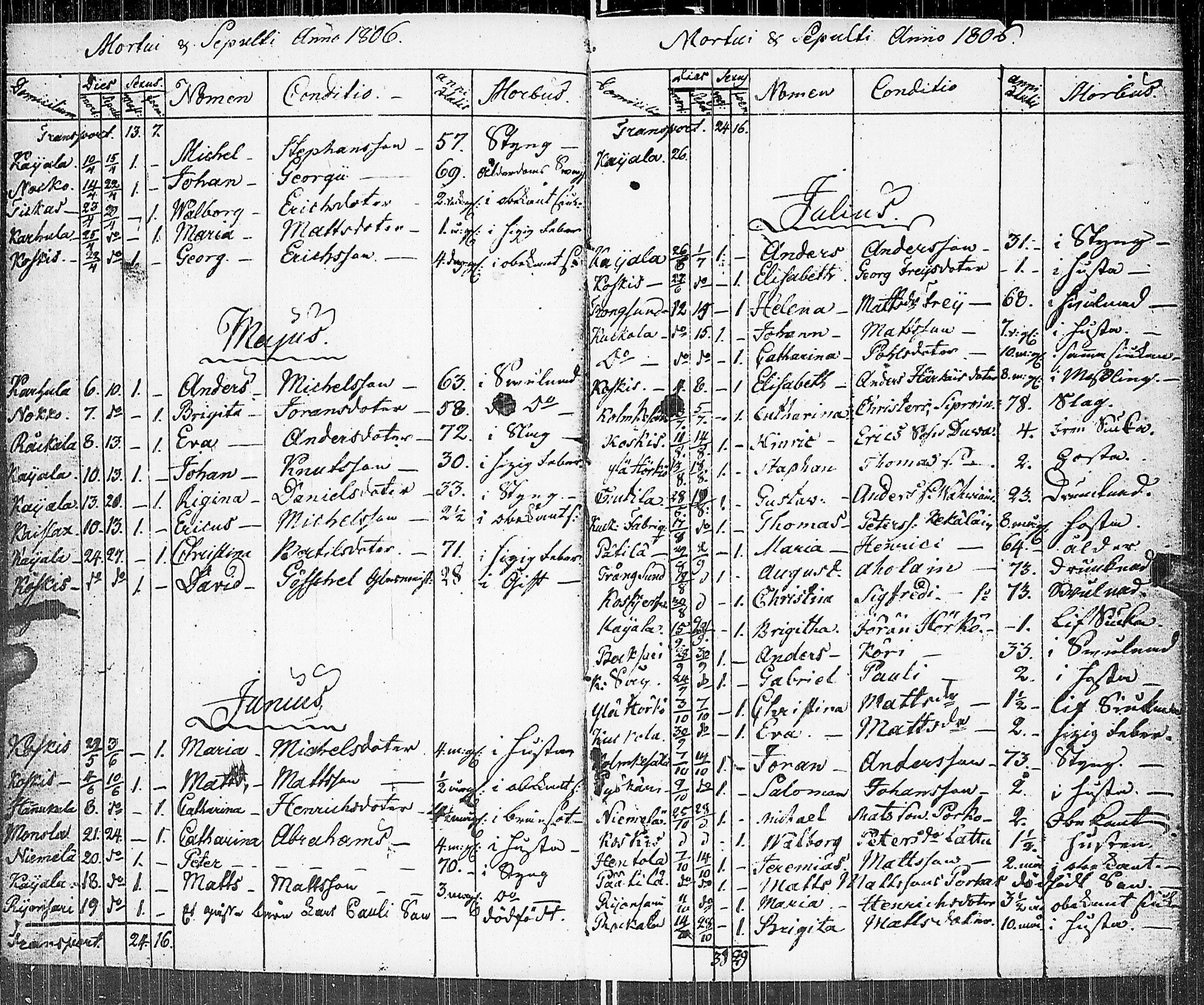[ ../kirjat/Kirkonkirjat/johannes/kuolleet_1806-1852_uk377/kuvat/6.jpg ]