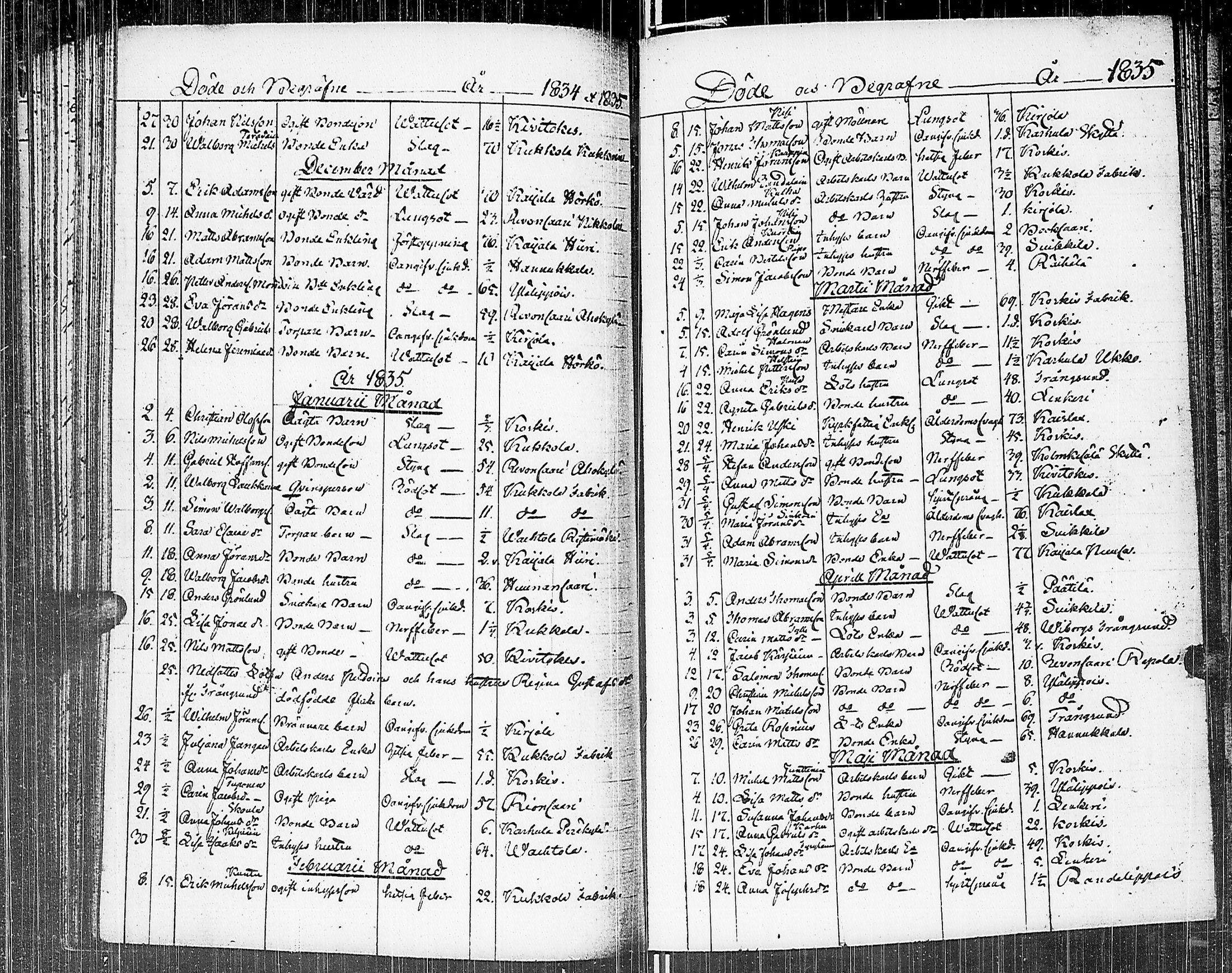 [ ../kirjat/Kirkonkirjat/johannes/kuolleet_1806-1852_uk377/kuvat/64.jpg ]