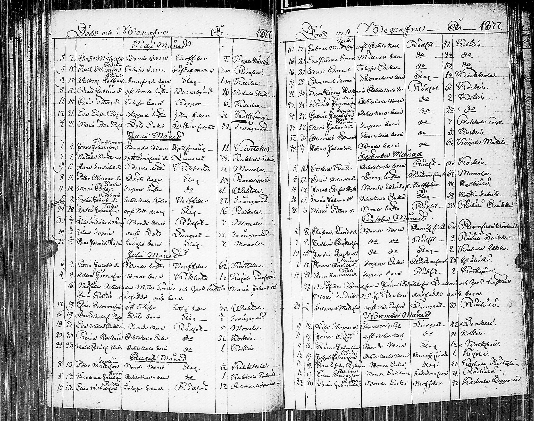 [ ../kirjat/Kirkonkirjat/johannes/kuolleet_1806-1852_uk377/kuvat/69.jpg ]