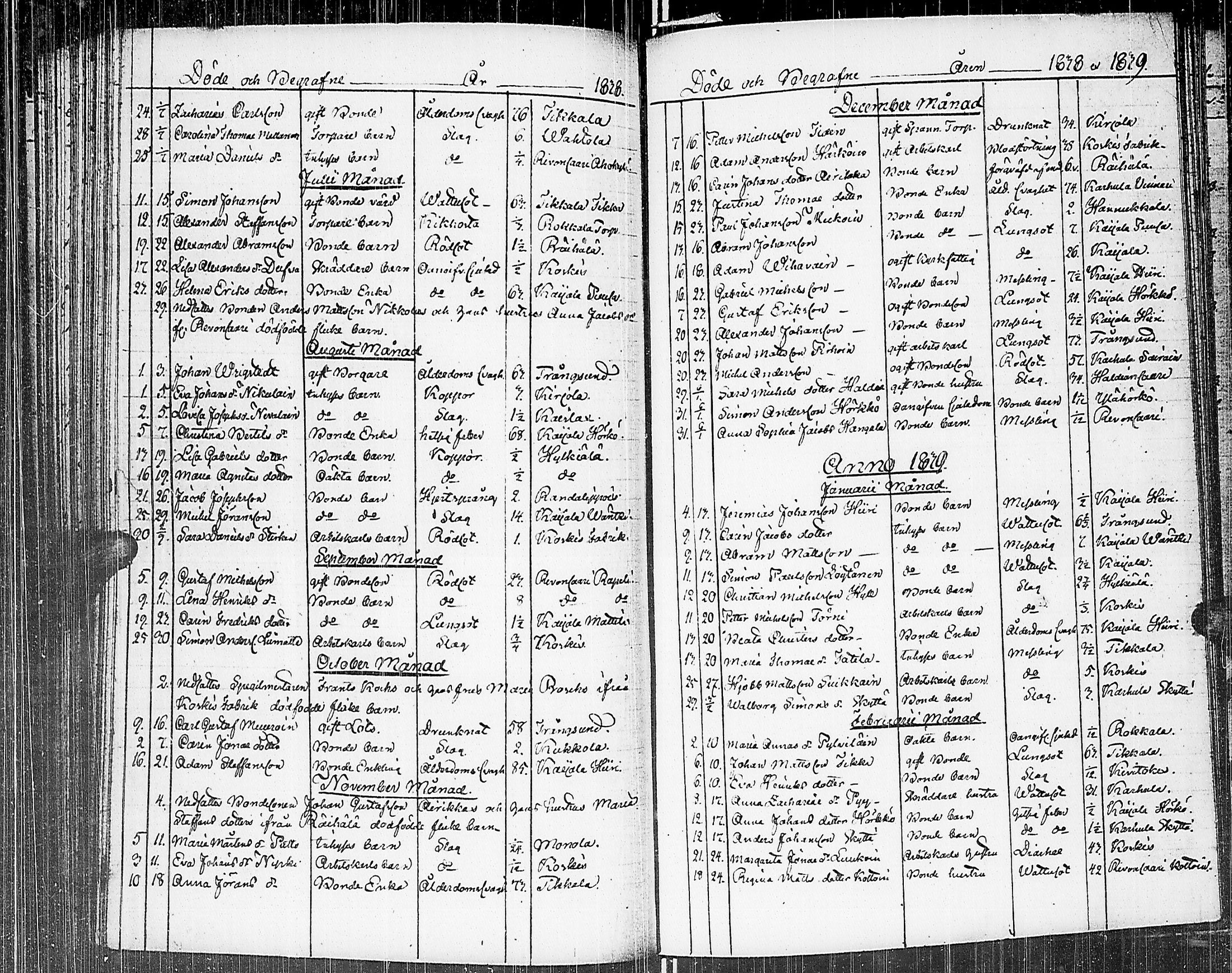 [ ../kirjat/Kirkonkirjat/johannes/kuolleet_1806-1852_uk377/kuvat/71.jpg ]