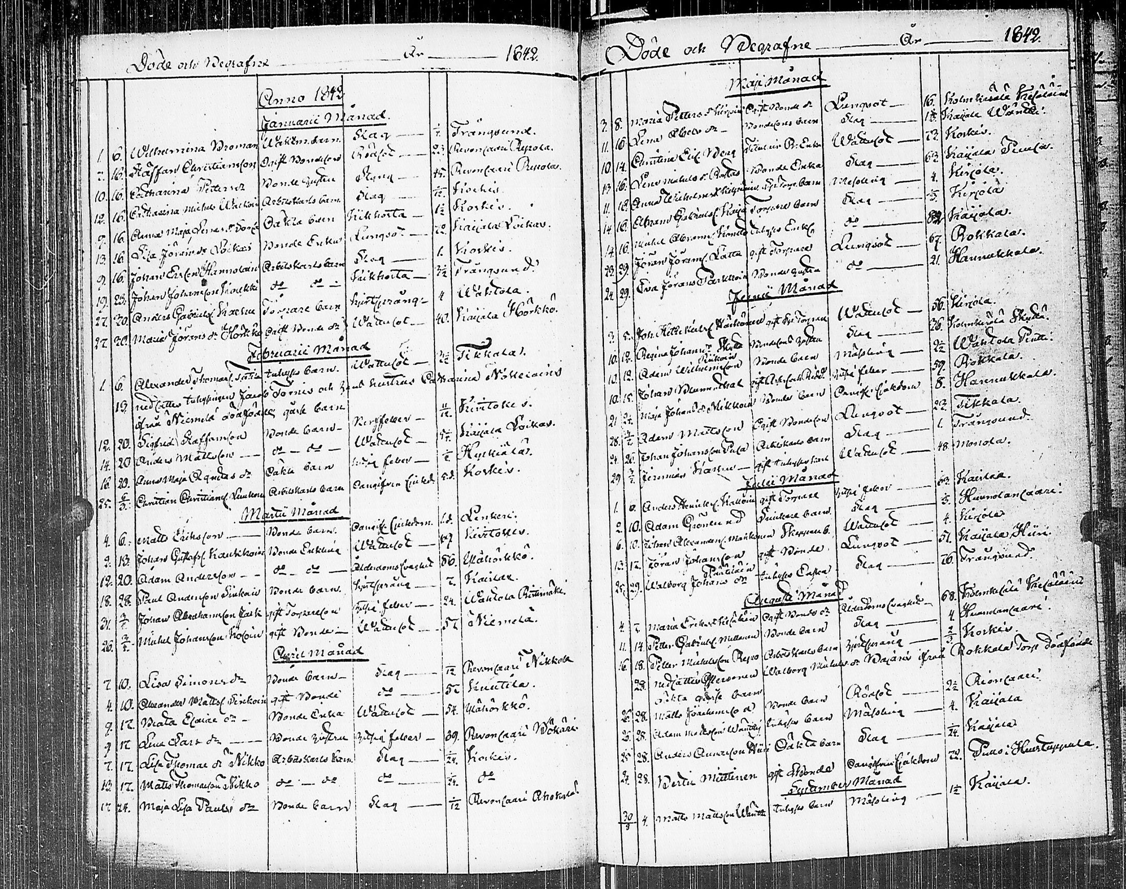 [ ../kirjat/Kirkonkirjat/johannes/kuolleet_1806-1852_uk377/kuvat/76.jpg ]