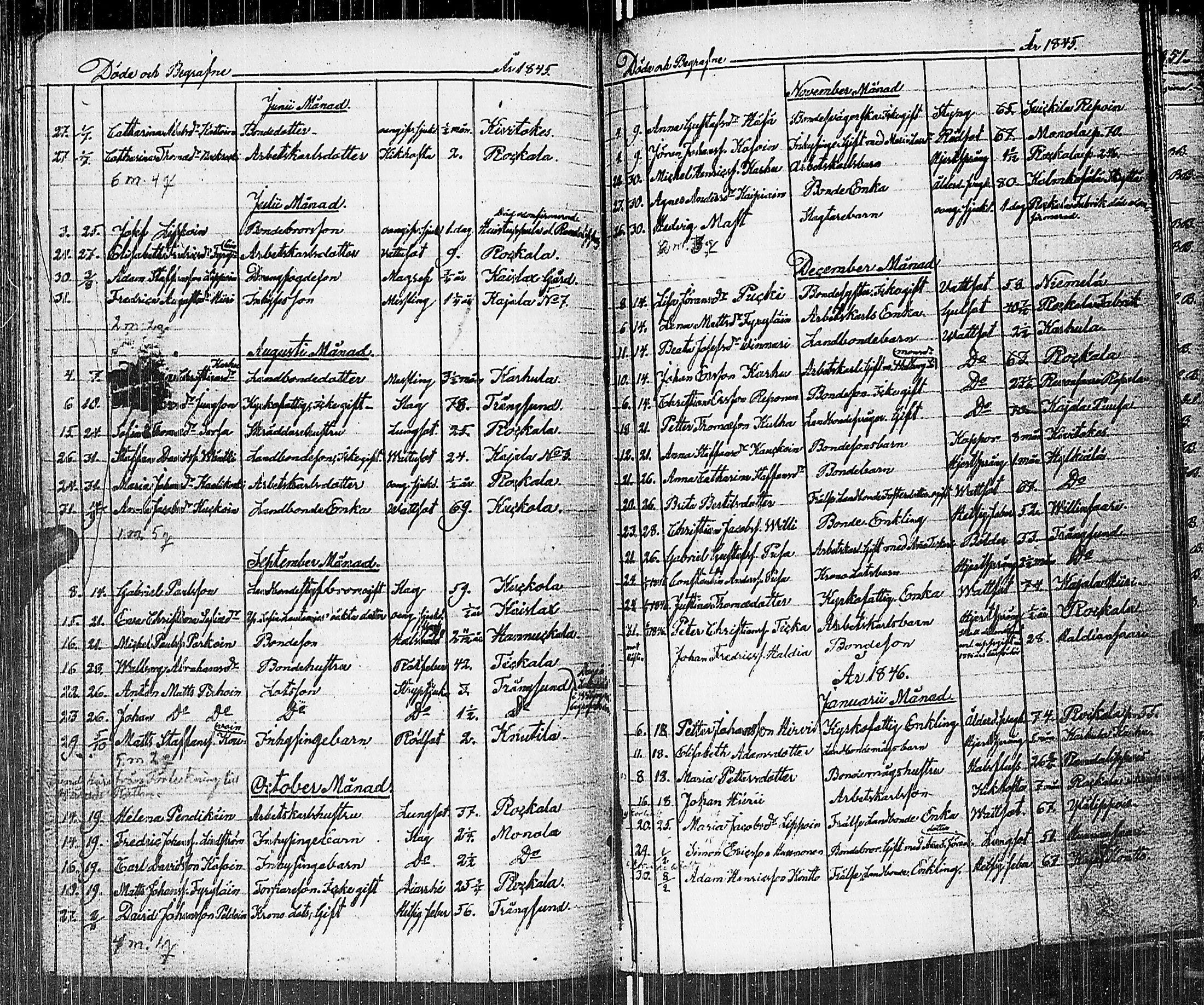 [ ../kirjat/Kirkonkirjat/johannes/kuolleet_1806-1852_uk377/kuvat/86.jpg ]