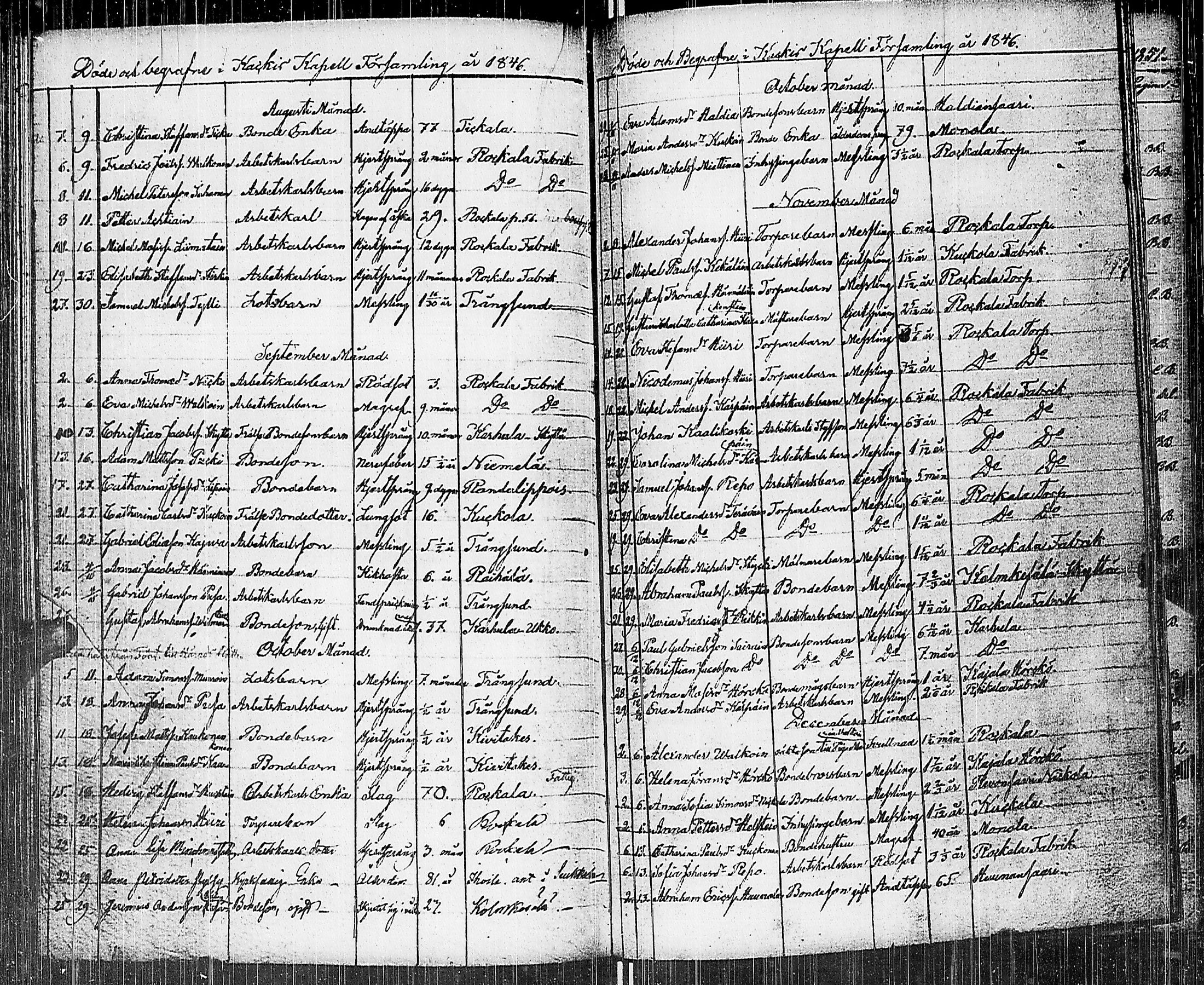 [ ../kirjat/Kirkonkirjat/johannes/kuolleet_1806-1852_uk377/kuvat/88.jpg ]