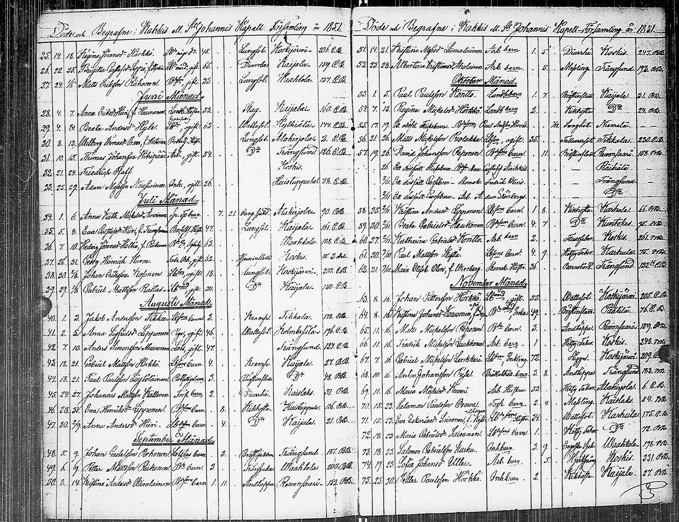 [ ../kirjat/Kirkonkirjat/johannes/kuolleet_1806-1852_uk377/kuvat/99.jpg ]