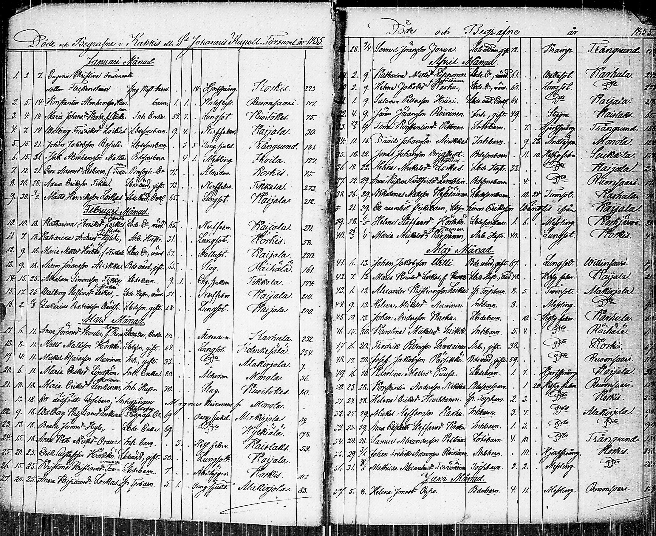 [ ../kirjat/Kirkonkirjat/johannes/kuolleet_1853-1885_uk377/kuvat/14.jpg ]