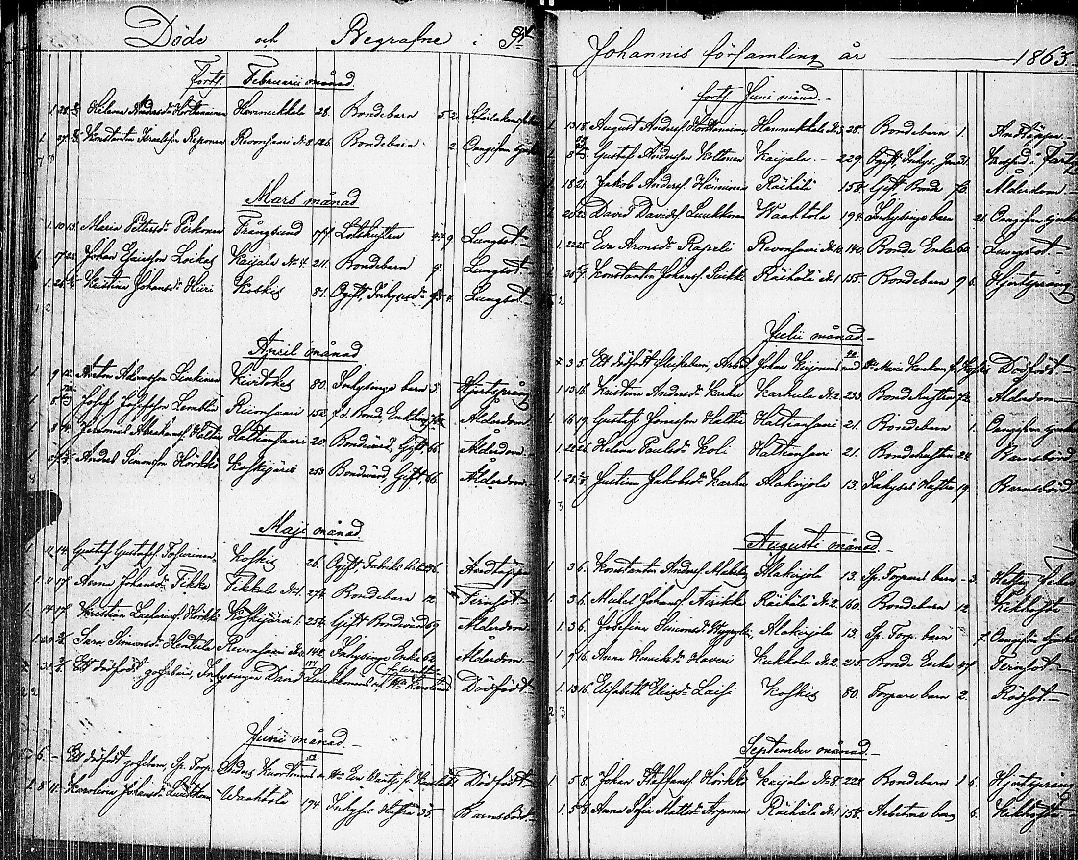 [ ../kirjat/Kirkonkirjat/johannes/kuolleet_1853-1885_uk377/kuvat/39.jpg ]
