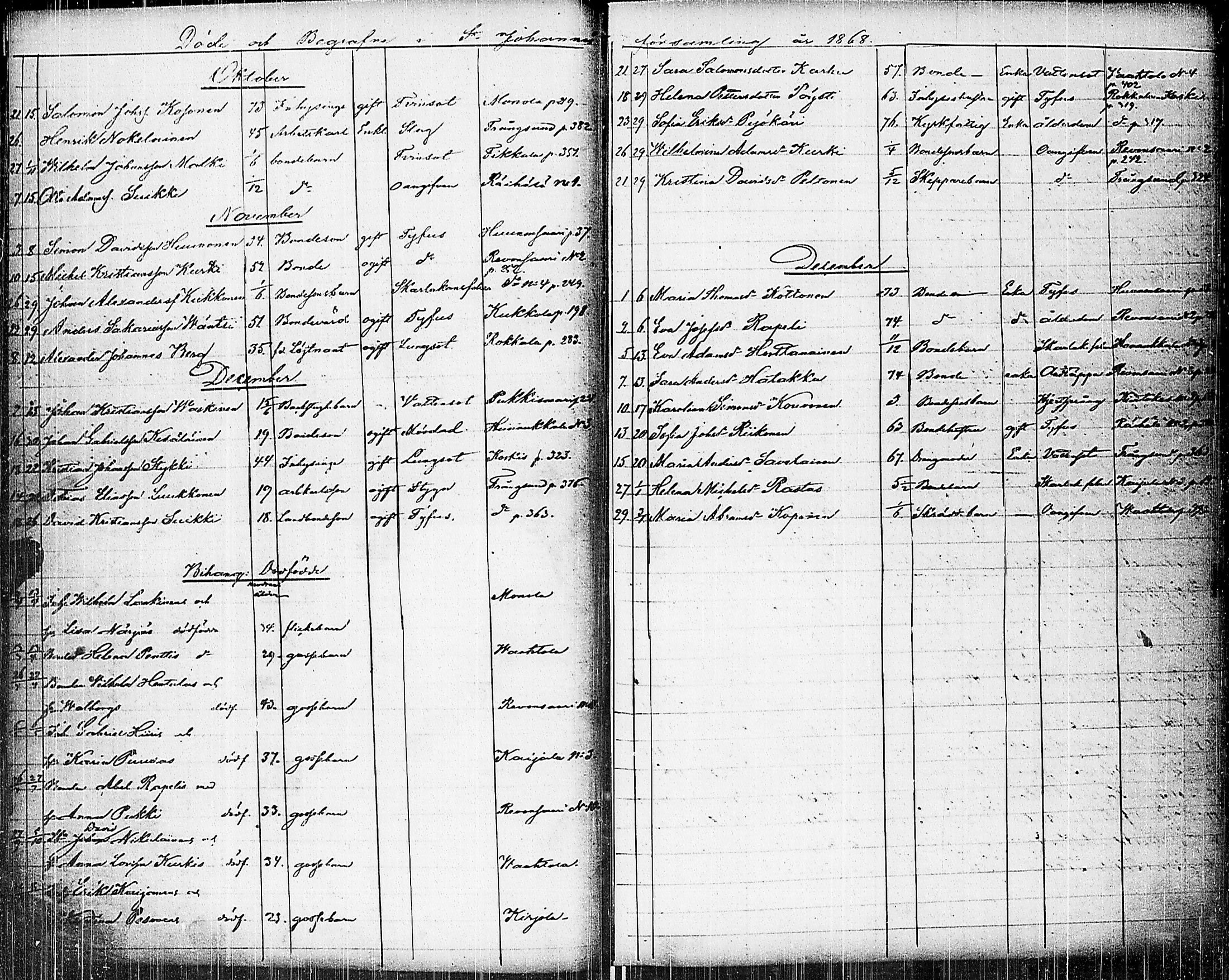 [ ../kirjat/Kirkonkirjat/johannes/kuolleet_1853-1885_uk377/kuvat/56.jpg ]