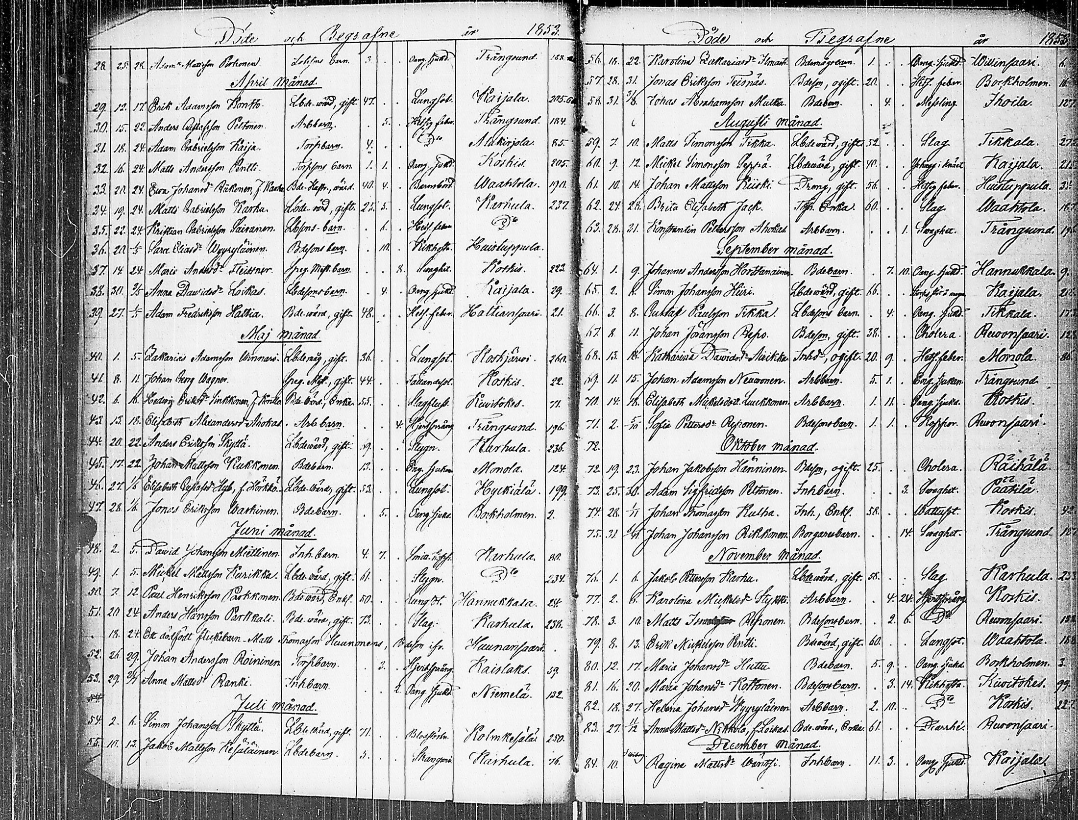 [ ../kirjat/Kirkonkirjat/johannes/kuolleet_1853-1885_uk377/kuvat/6.jpg ]
