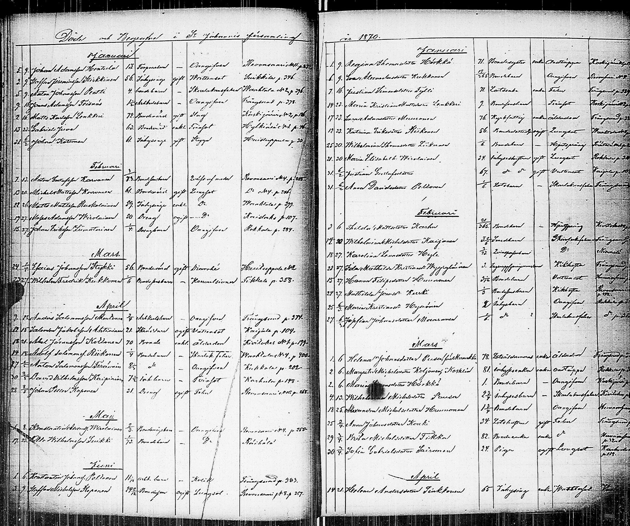 [ ../kirjat/Kirkonkirjat/johannes/kuolleet_1853-1885_uk377/kuvat/60.jpg ]