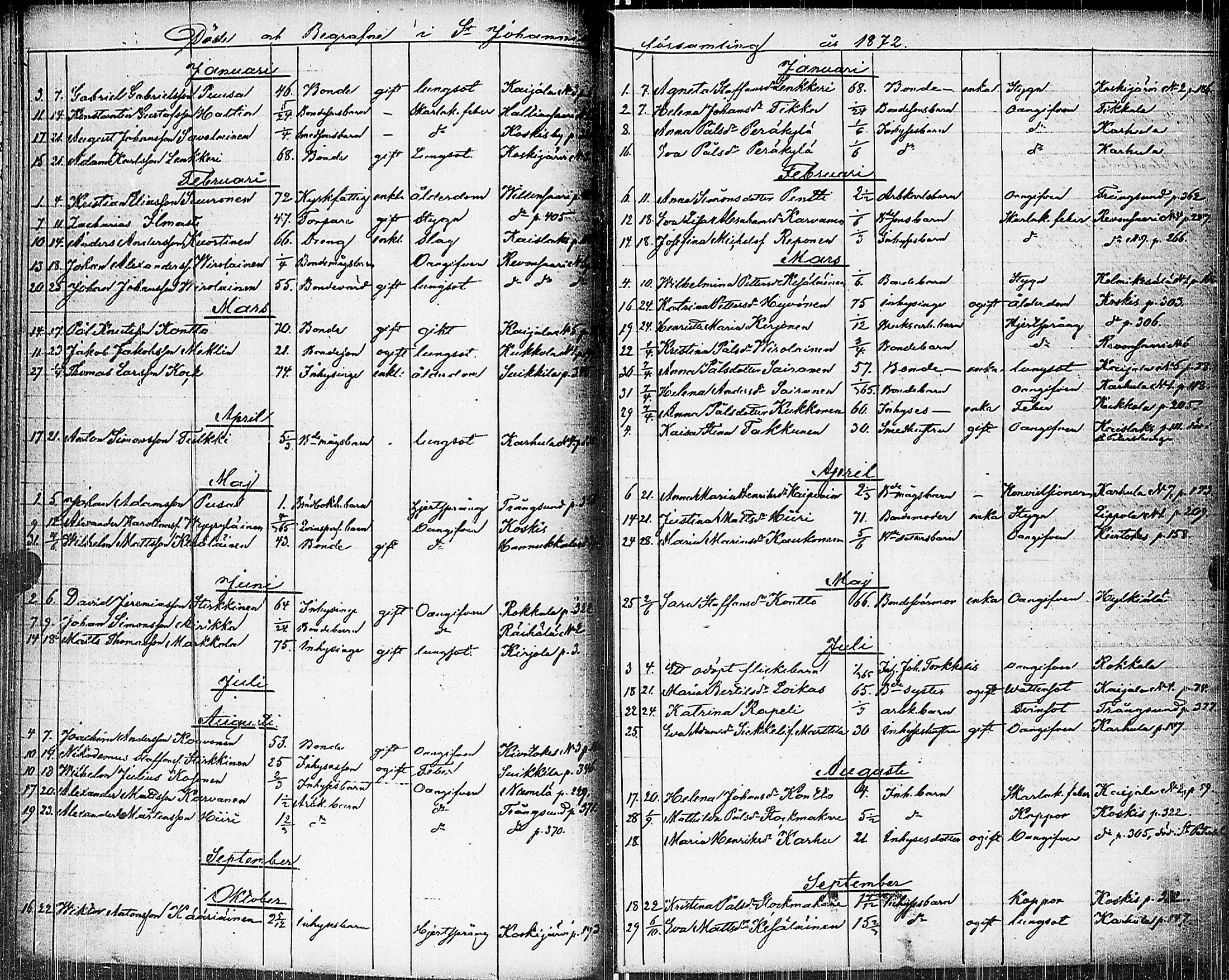 [ ../kirjat/Kirkonkirjat/johannes/kuolleet_1853-1885_uk377/kuvat/65.jpg ]