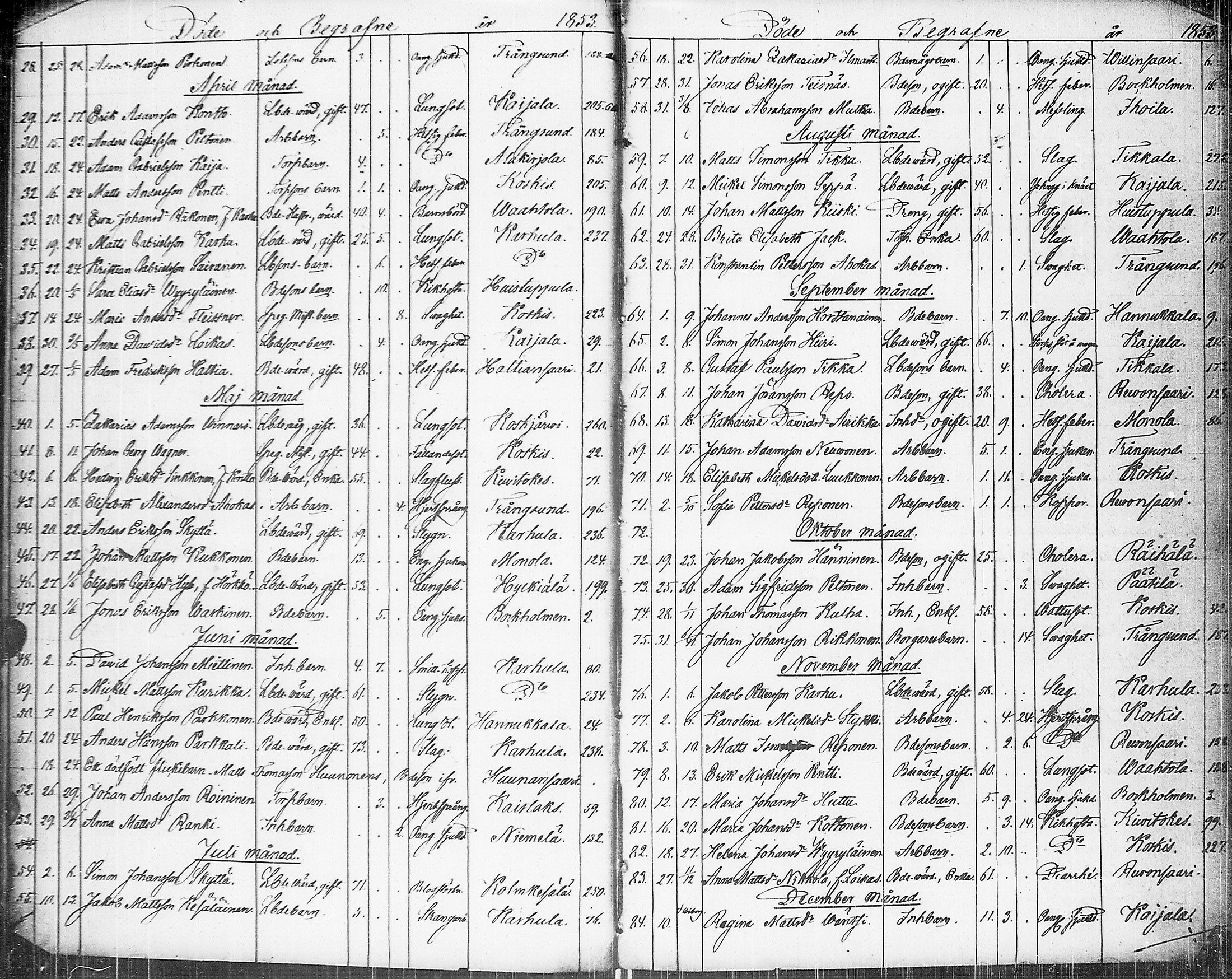 [ ../kirjat/Kirkonkirjat/johannes/kuolleet_1853-1885_uk377/kuvat/7.jpg ]