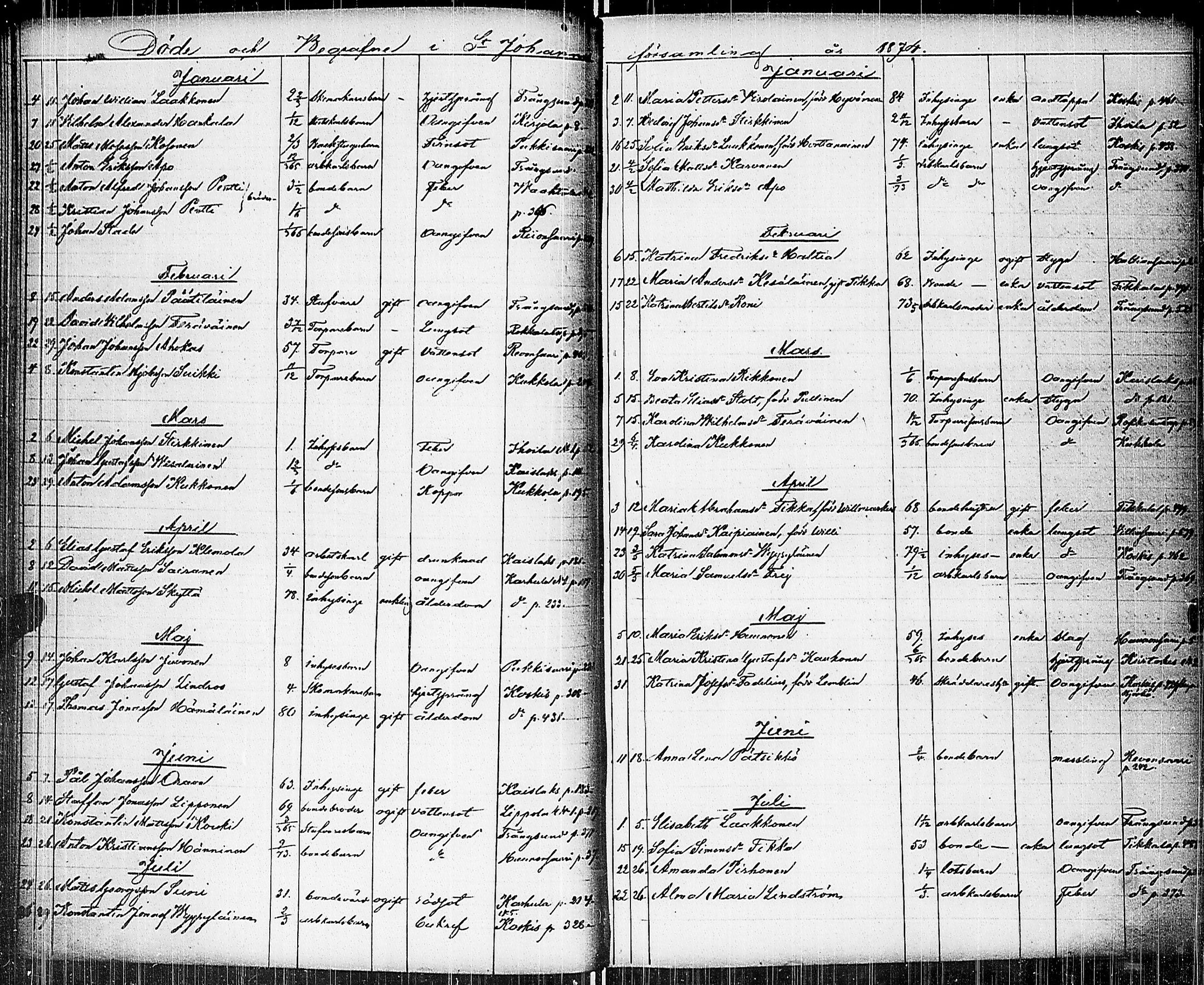 [ ../kirjat/Kirkonkirjat/johannes/kuolleet_1853-1885_uk377/kuvat/70.jpg ]