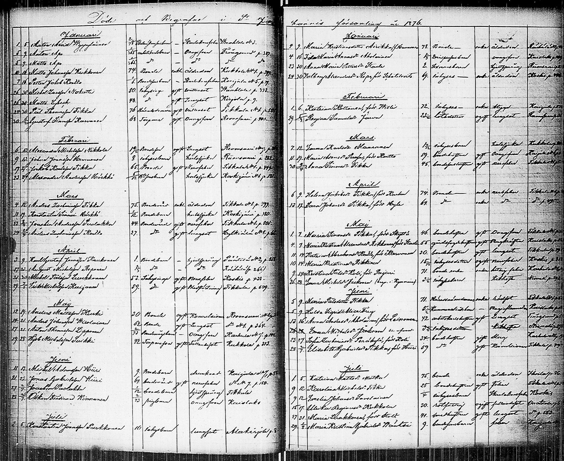 [ ../kirjat/Kirkonkirjat/johannes/kuolleet_1853-1885_uk377/kuvat/74.jpg ]