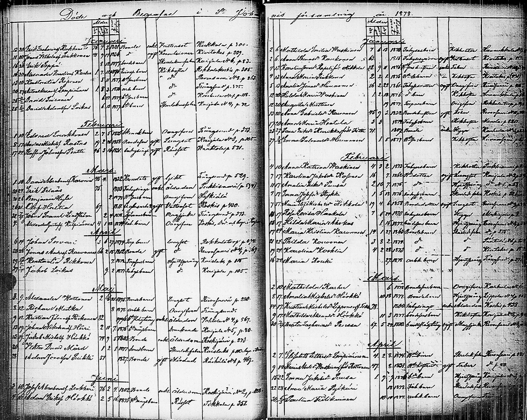 [ ../kirjat/Kirkonkirjat/johannes/kuolleet_1853-1885_uk377/kuvat/78.jpg ]
