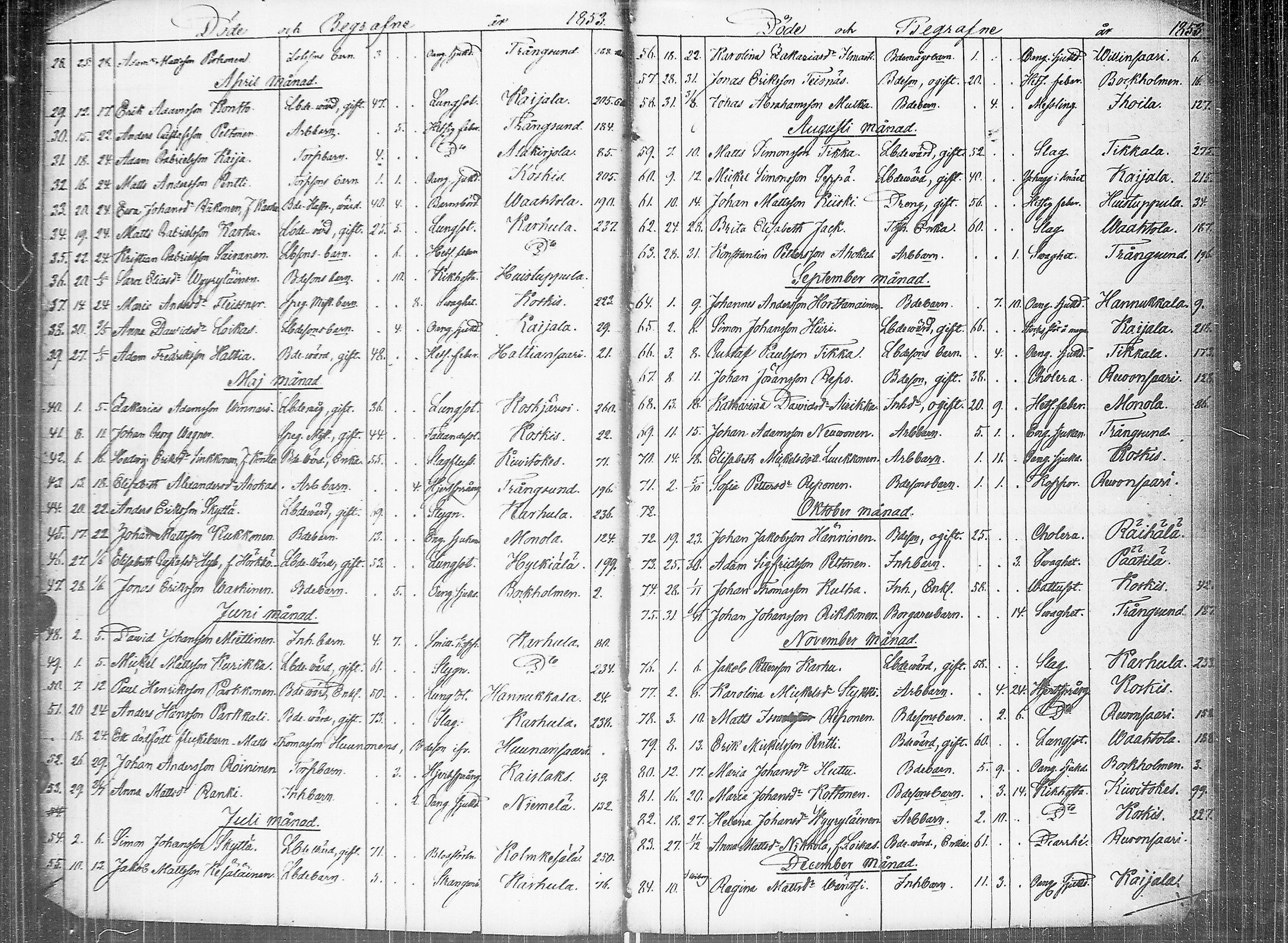 [ ../kirjat/Kirkonkirjat/johannes/kuolleet_1853-1885_uk377/kuvat/8.jpg ]