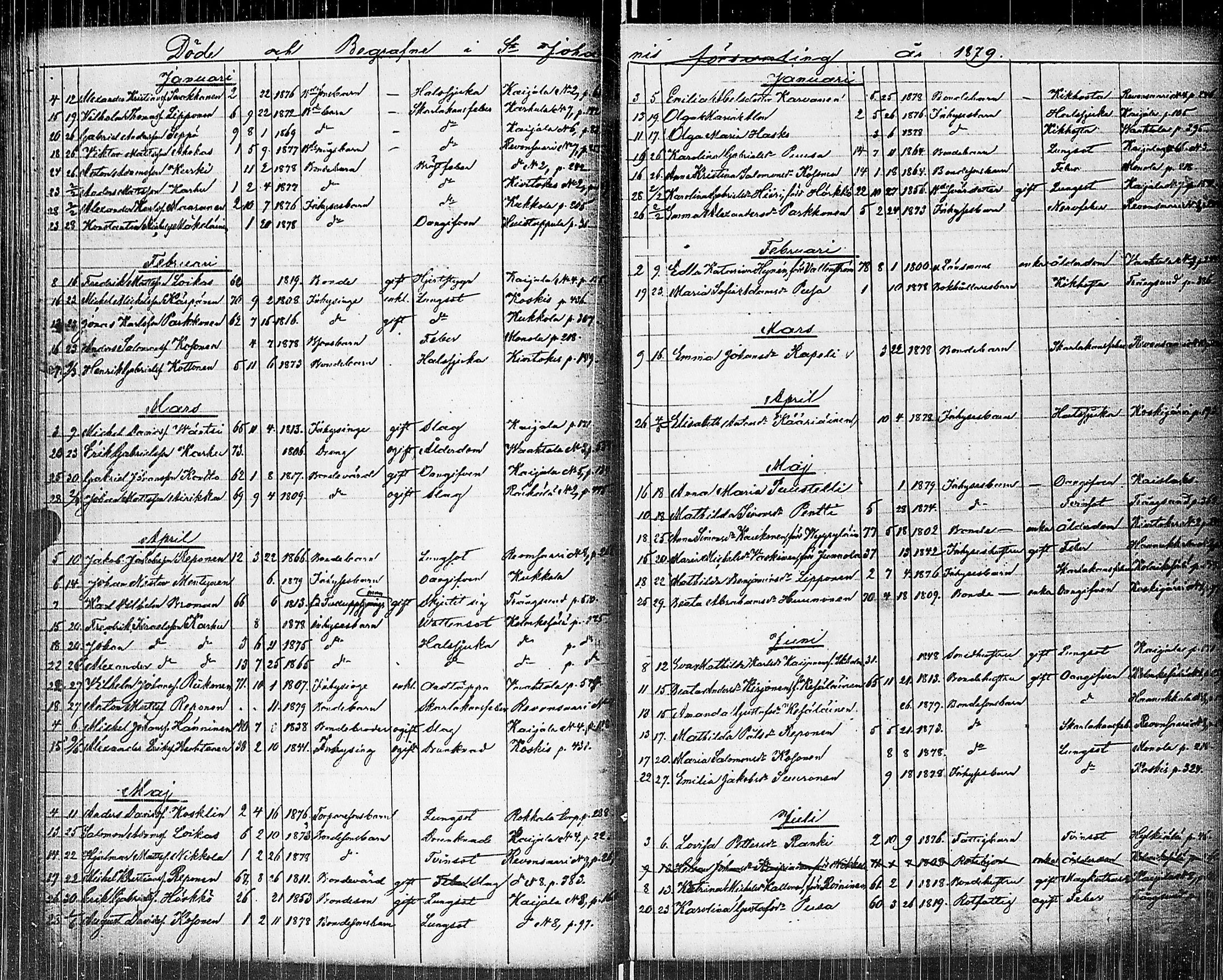 [ ../kirjat/Kirkonkirjat/johannes/kuolleet_1853-1885_uk377/kuvat/81.jpg ]