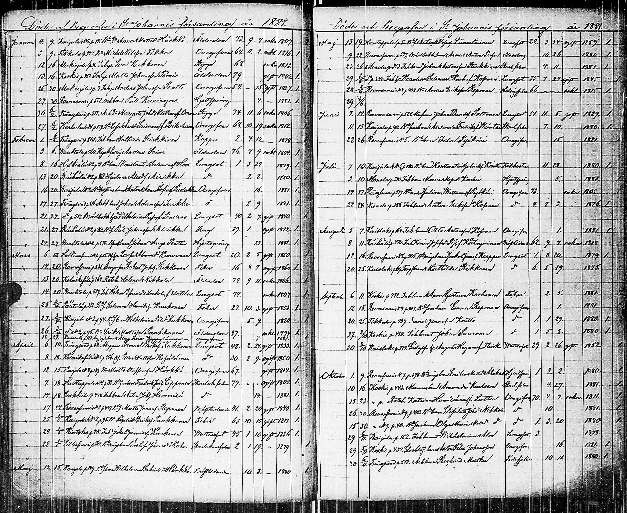 [ ../kirjat/Kirkonkirjat/johannes/kuolleet_1853-1885_uk377/kuvat/86.jpg ]