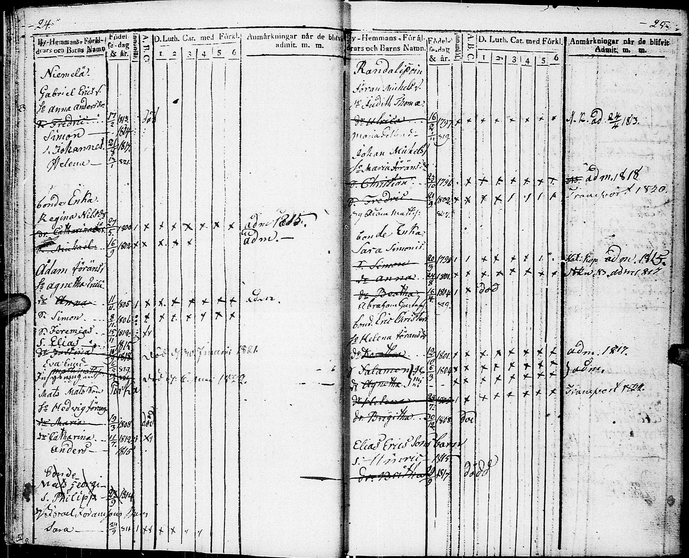 [ ../kirjat/Kirkonkirjat/johannes/lastenkirja_1790-1822_uk375-376/kuvat/16.jpg ]