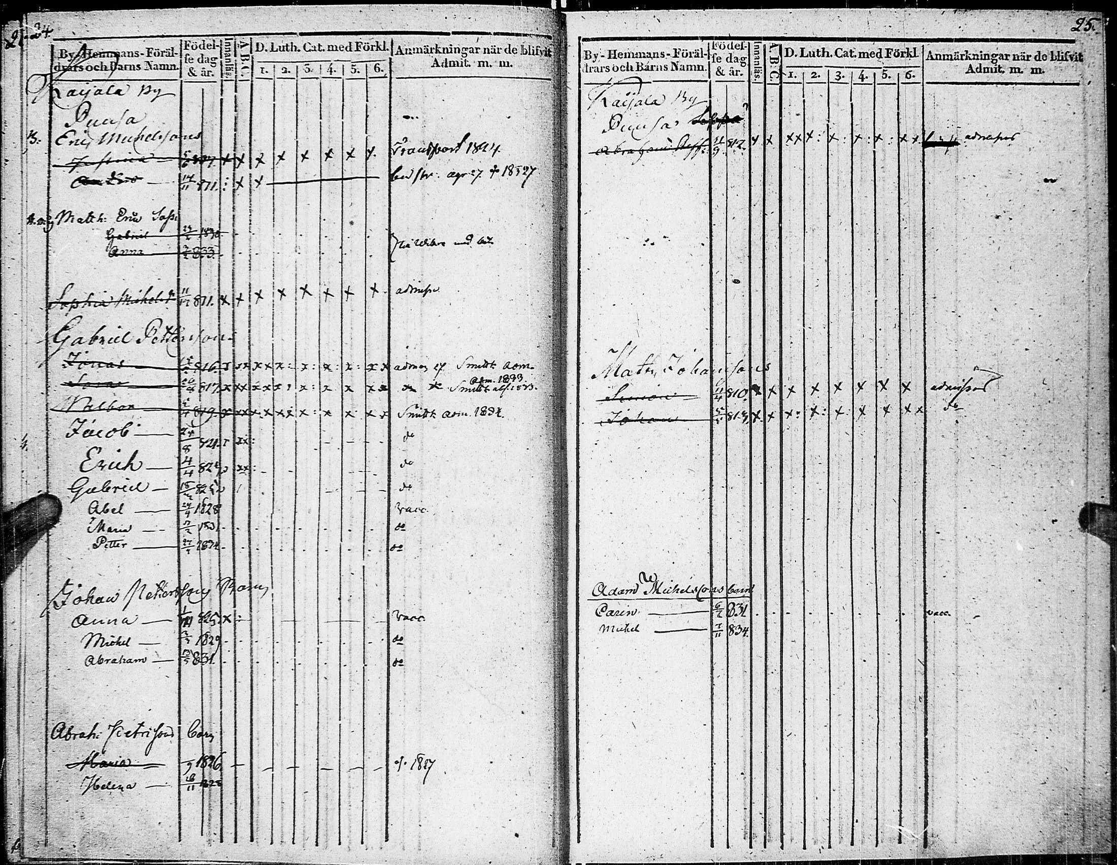 [ ../kirjat/Kirkonkirjat/johannes/lastenkirja_1822-1835_uk376/kuvat/17.jpg ]