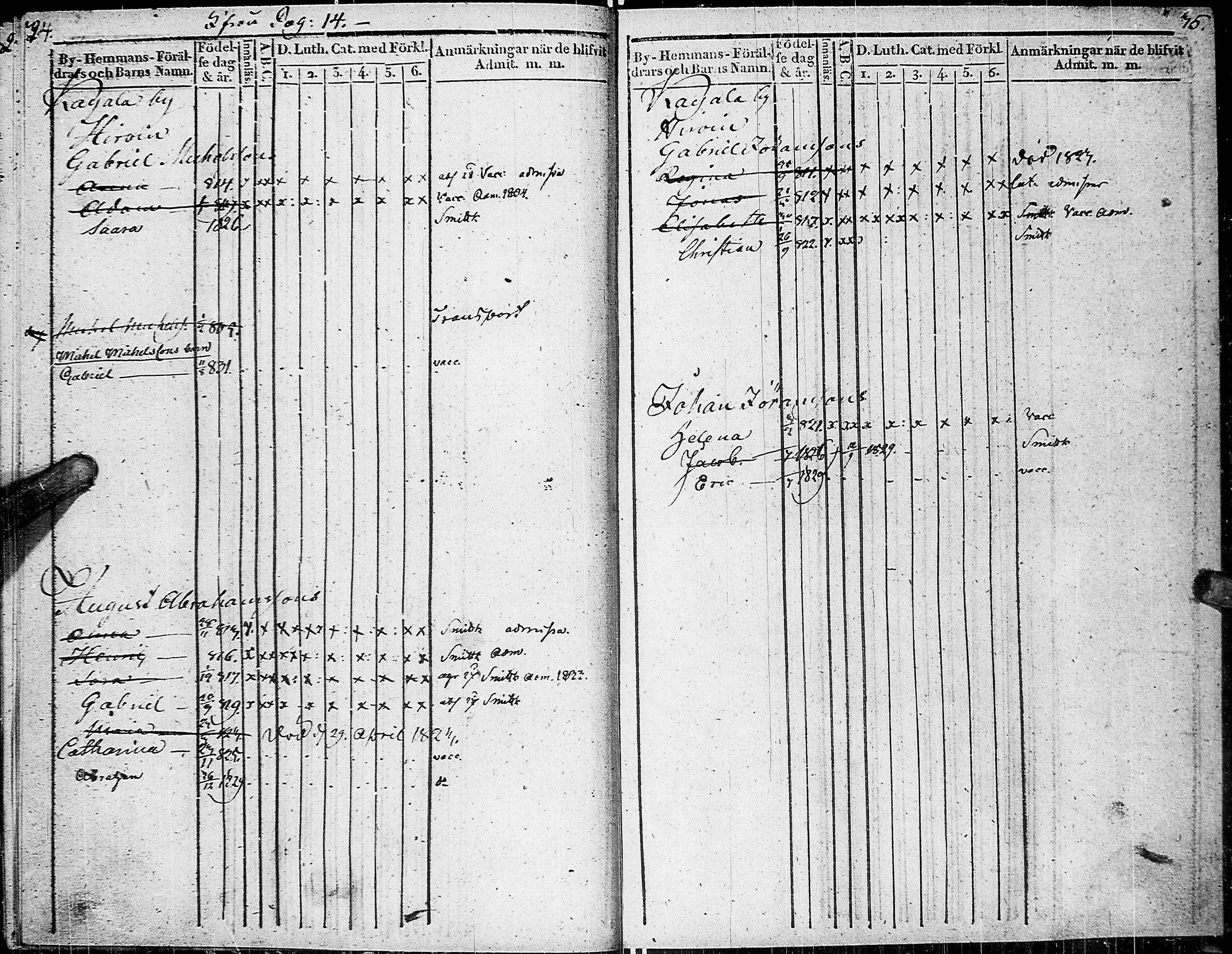 [ ../kirjat/Kirkonkirjat/johannes/lastenkirja_1822-1835_uk376/kuvat/22.jpg ]