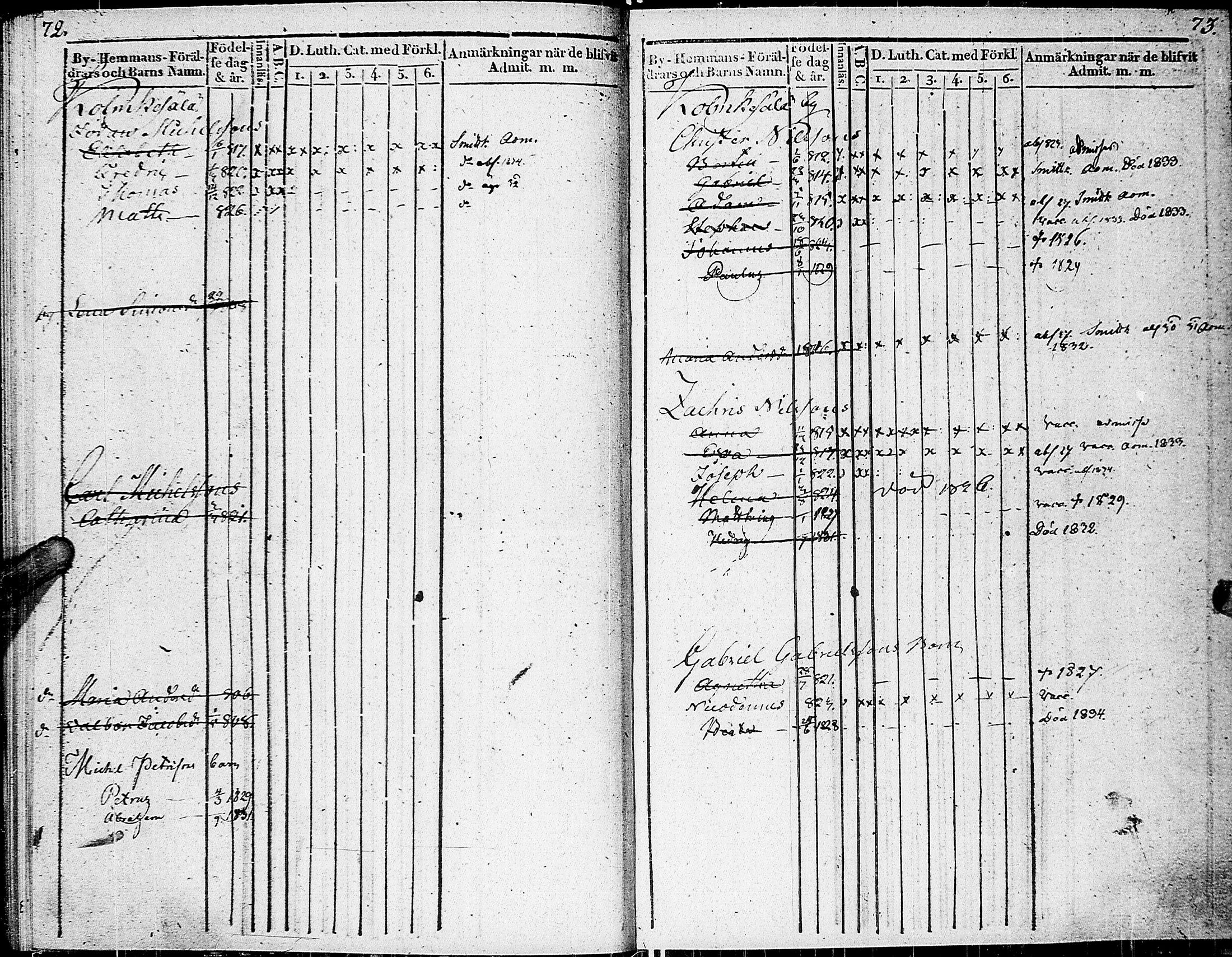[ ../kirjat/Kirkonkirjat/johannes/lastenkirja_1822-1835_uk376/kuvat/41.jpg ]