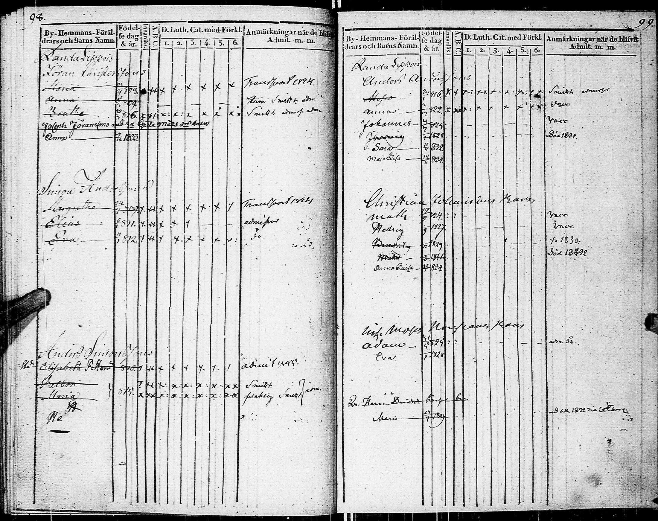 [ ../kirjat/Kirkonkirjat/johannes/lastenkirja_1822-1835_uk376/kuvat/54.jpg ]