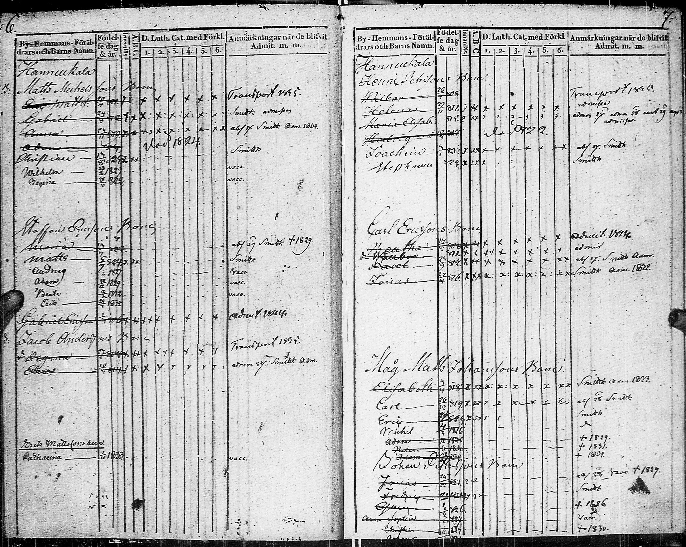 [ ../kirjat/Kirkonkirjat/johannes/lastenkirja_1822-1835_uk376/kuvat/8.jpg ]