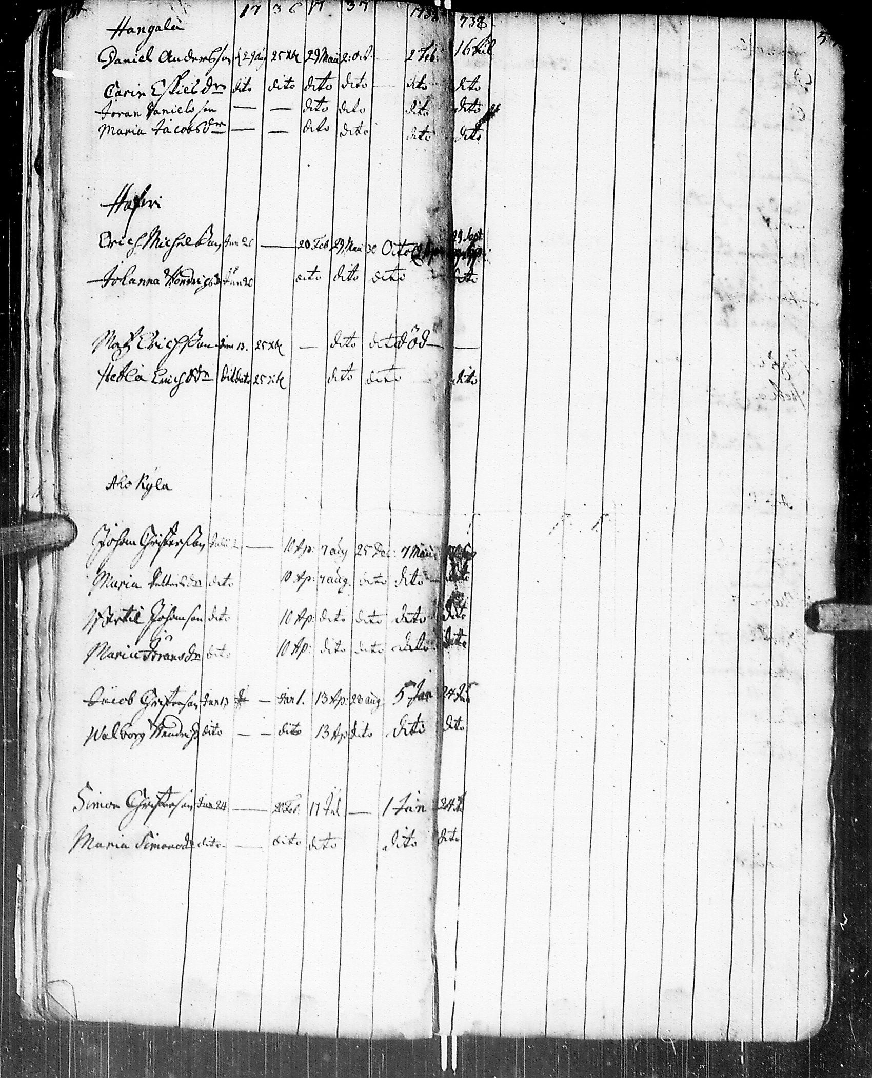 [ ../kirjat/Kirkonkirjat/johannes/rippikirja_1736-1739_uk373/kuvat/27.jpg ]