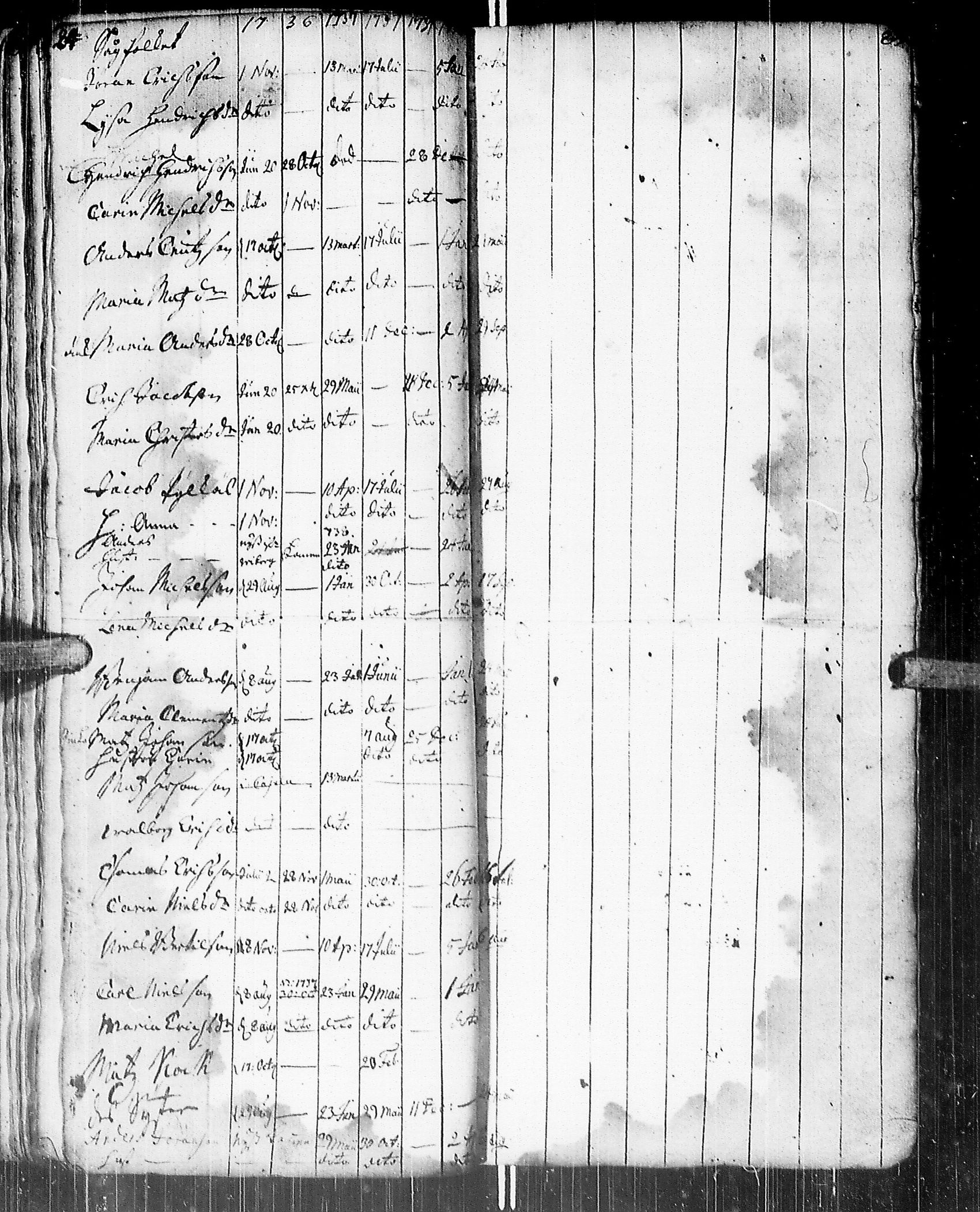 [ ../kirjat/Kirkonkirjat/johannes/rippikirja_1736-1739_uk373/kuvat/42.jpg ]