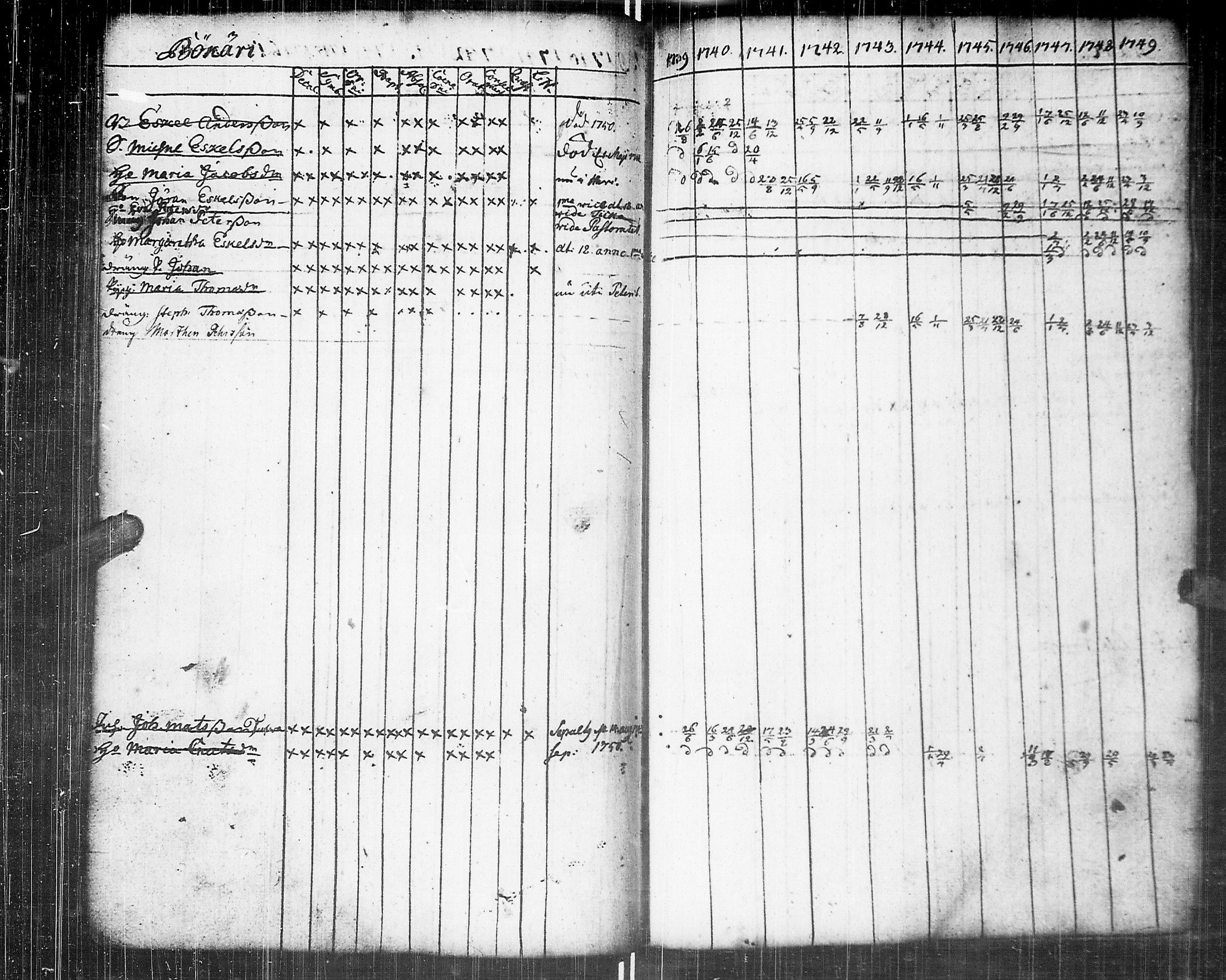 [ ../kirjat/Kirkonkirjat/johannes/rippikirja_1739-1749_uk373/kuvat/102.jpg ]