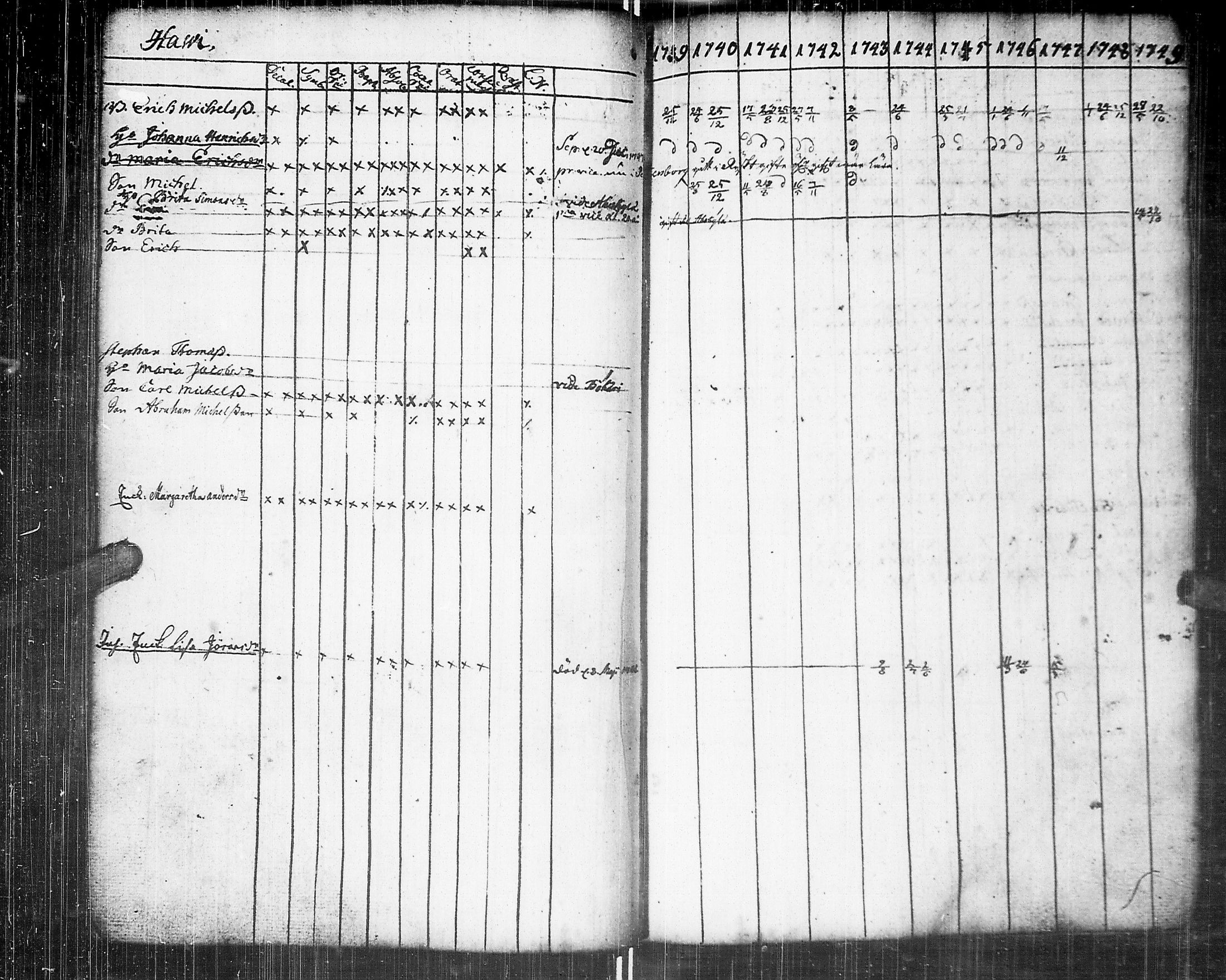 [ ../kirjat/Kirkonkirjat/johannes/rippikirja_1739-1749_uk373/kuvat/103.jpg ]