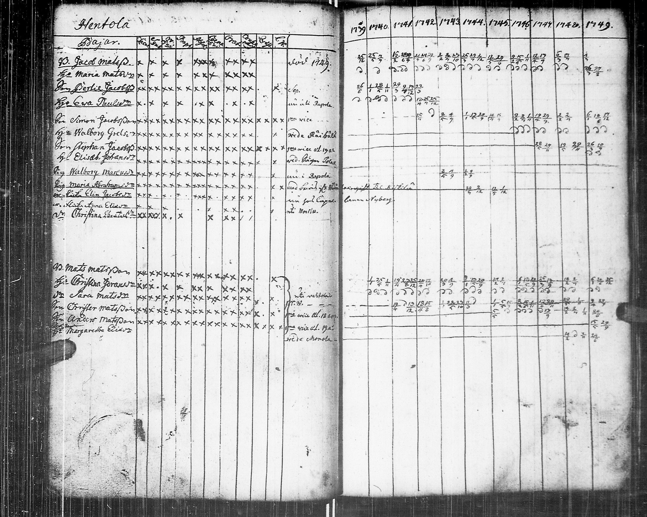 [ ../kirjat/Kirkonkirjat/johannes/rippikirja_1739-1749_uk373/kuvat/107.jpg ]