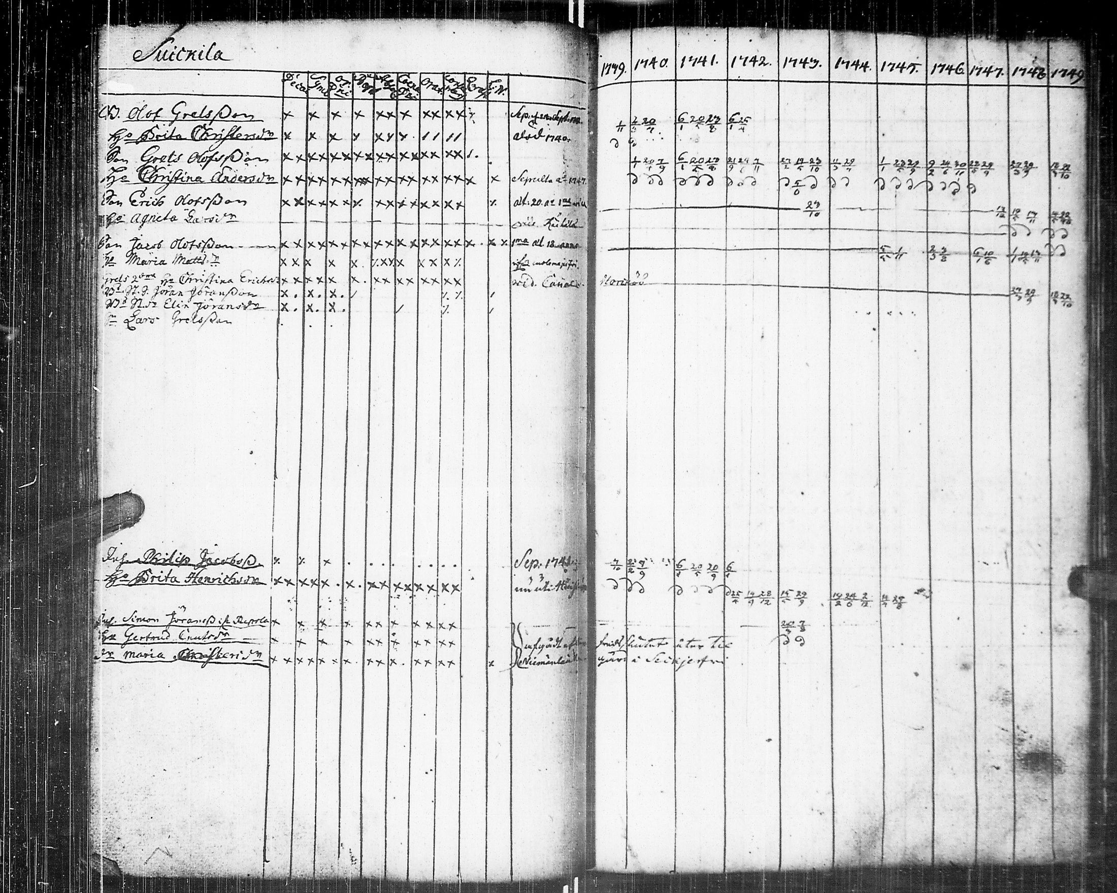 [ ../kirjat/Kirkonkirjat/johannes/rippikirja_1739-1749_uk373/kuvat/111.jpg ]