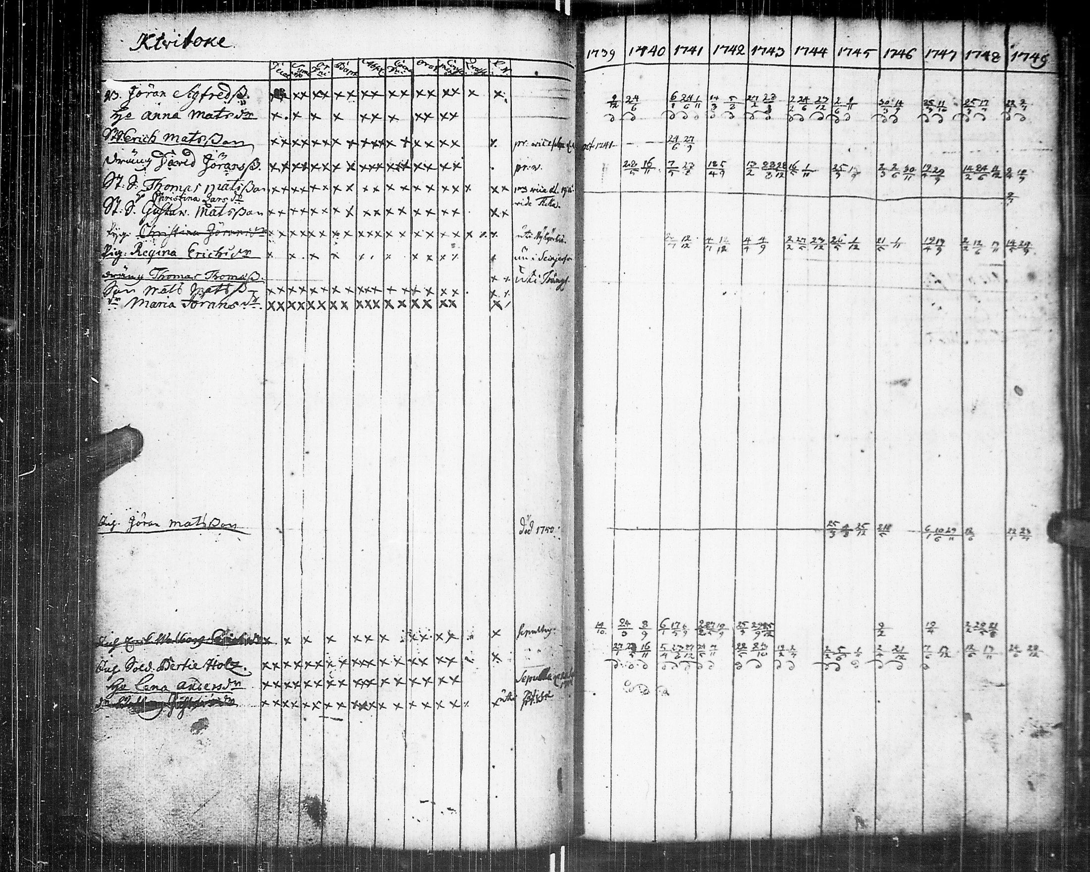 [ ../kirjat/Kirkonkirjat/johannes/rippikirja_1739-1749_uk373/kuvat/114.jpg ]