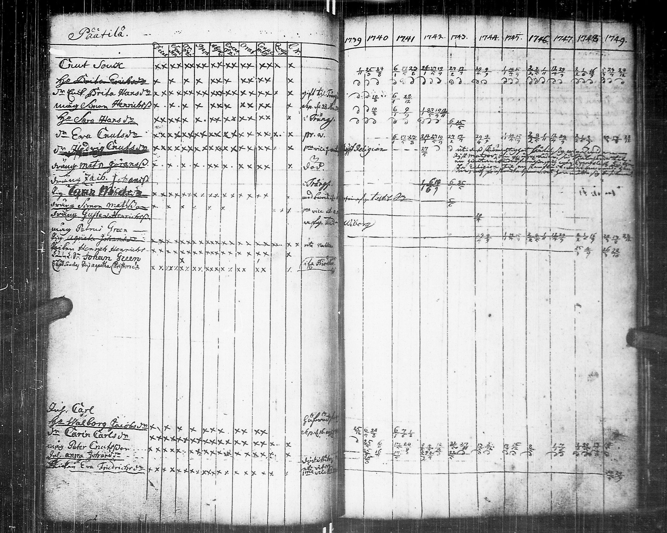 [ ../kirjat/Kirkonkirjat/johannes/rippikirja_1739-1749_uk373/kuvat/117.jpg ]
