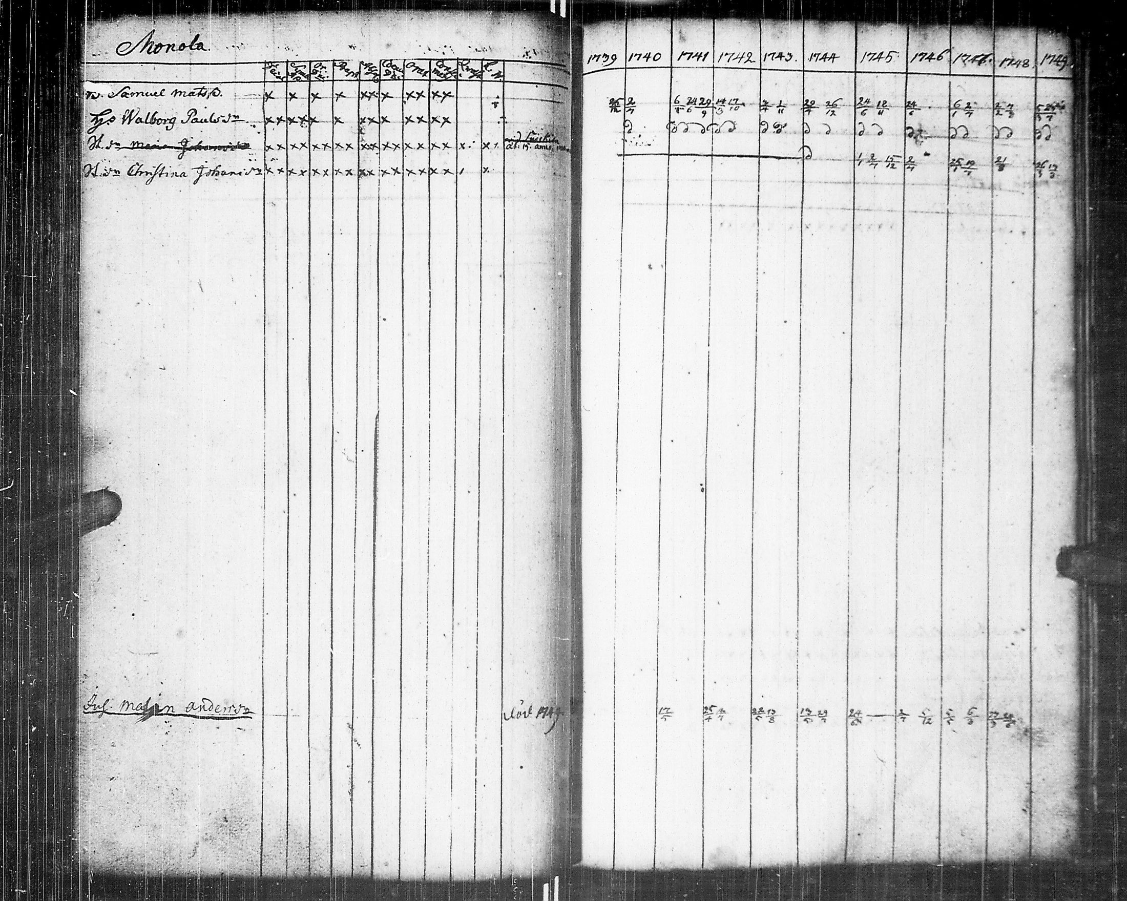 [ ../kirjat/Kirkonkirjat/johannes/rippikirja_1739-1749_uk373/kuvat/119.jpg ]
