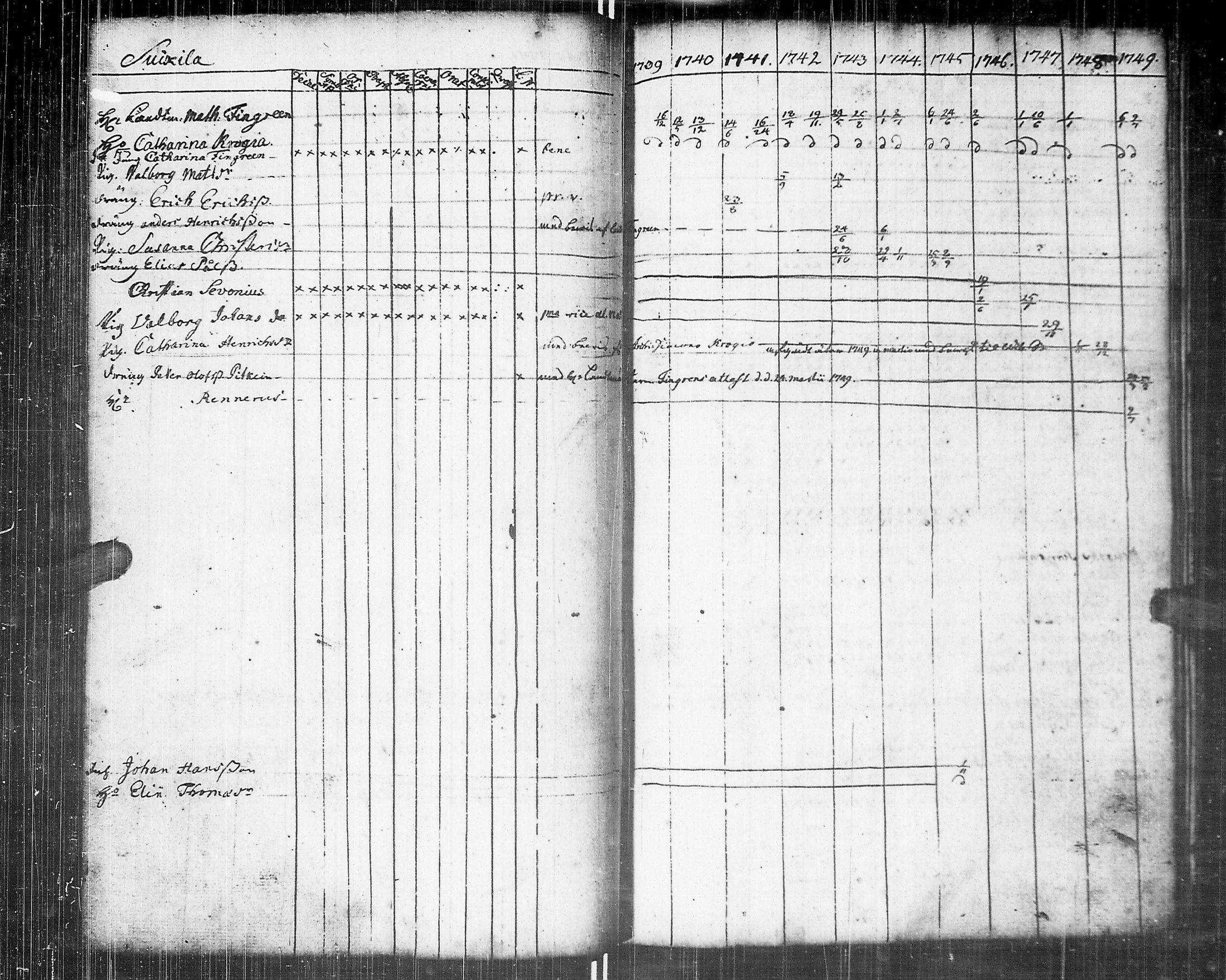 [ ../kirjat/Kirkonkirjat/johannes/rippikirja_1739-1749_uk373/kuvat/121.jpg ]