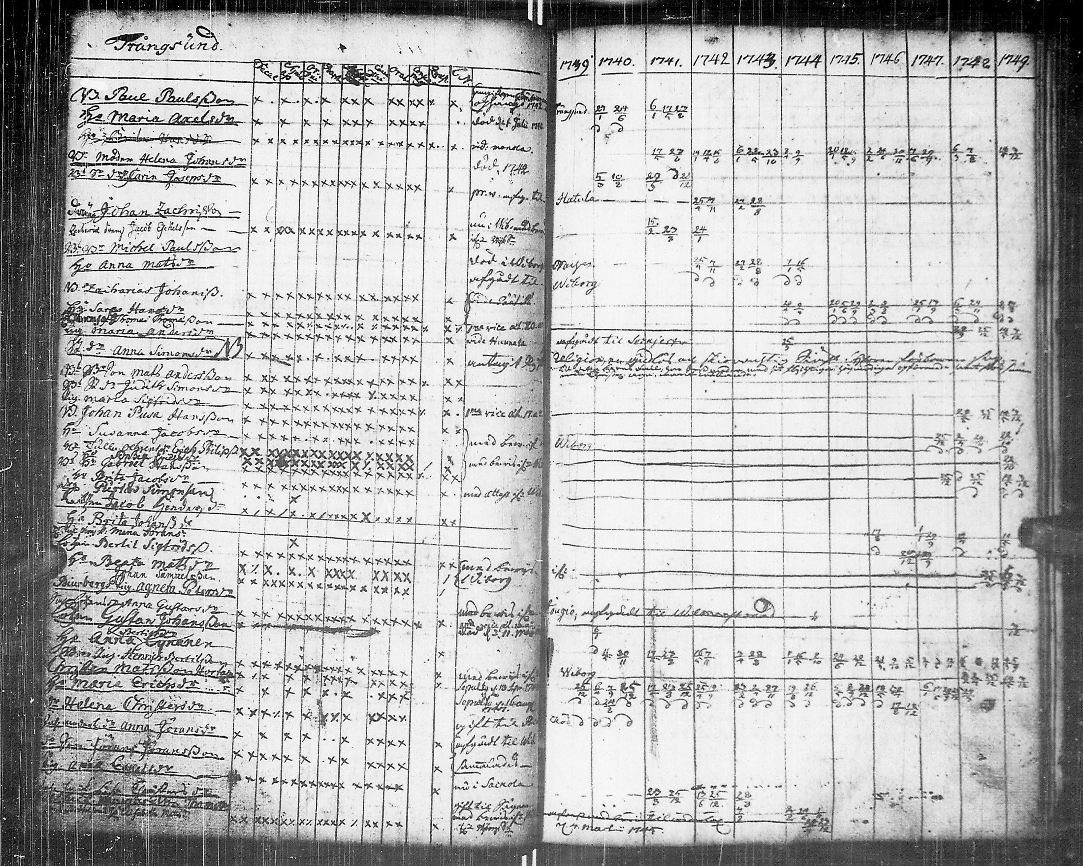 [ ../kirjat/Kirkonkirjat/johannes/rippikirja_1739-1749_uk373/kuvat/122.jpg ]