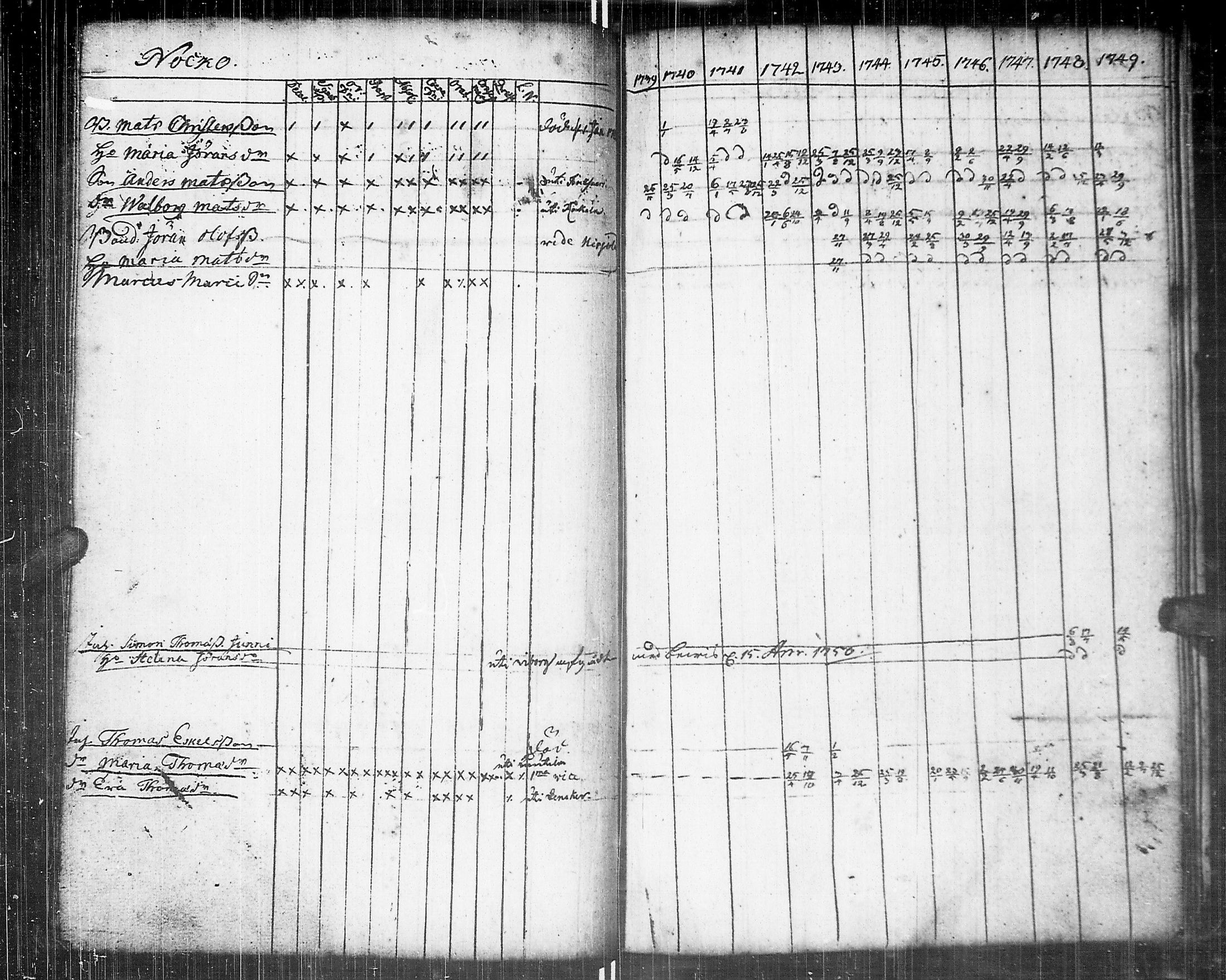 [ ../kirjat/Kirkonkirjat/johannes/rippikirja_1739-1749_uk373/kuvat/124.jpg ]