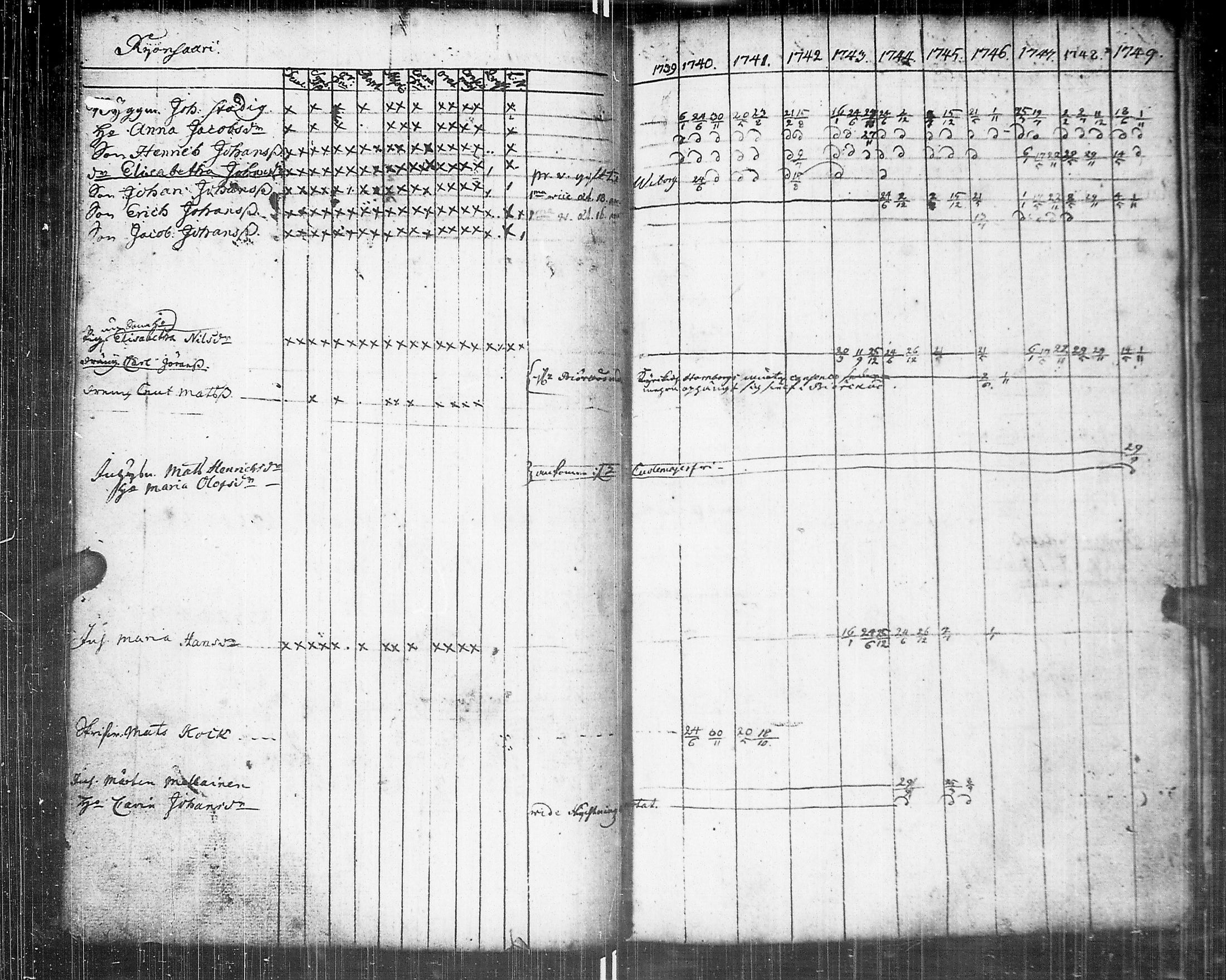 [ ../kirjat/Kirkonkirjat/johannes/rippikirja_1739-1749_uk373/kuvat/126.jpg ]