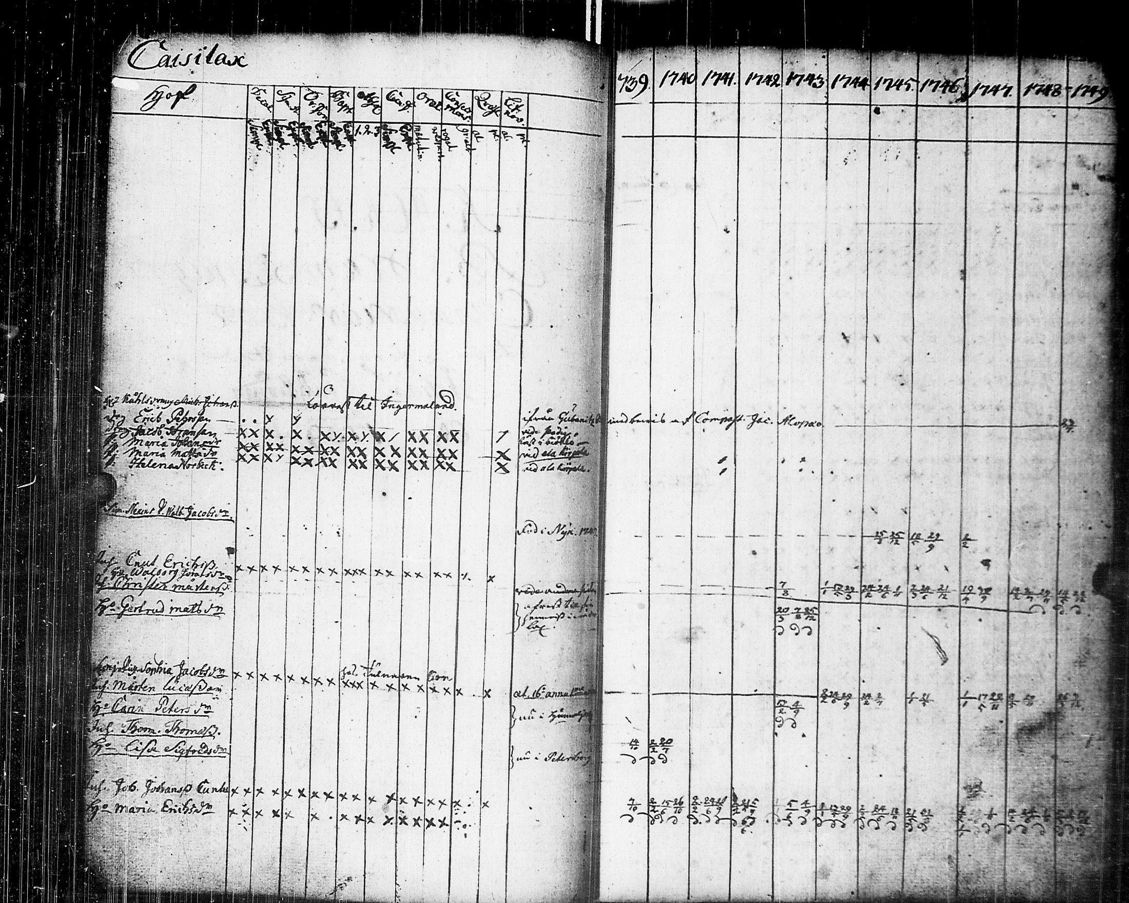 [ ../kirjat/Kirkonkirjat/johannes/rippikirja_1739-1749_uk373/kuvat/67.jpg ]