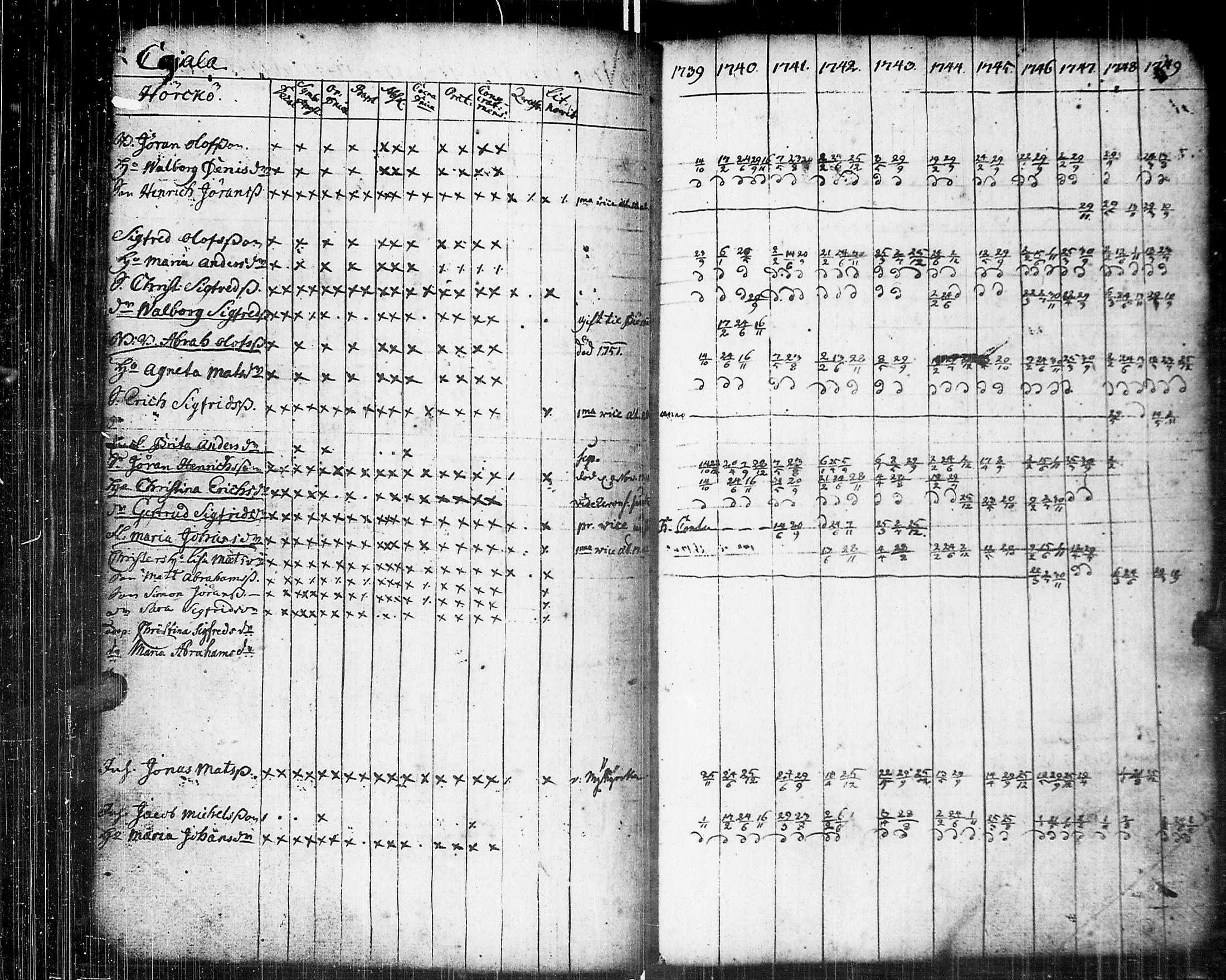[ ../kirjat/Kirkonkirjat/johannes/rippikirja_1739-1749_uk373/kuvat/71.jpg ]