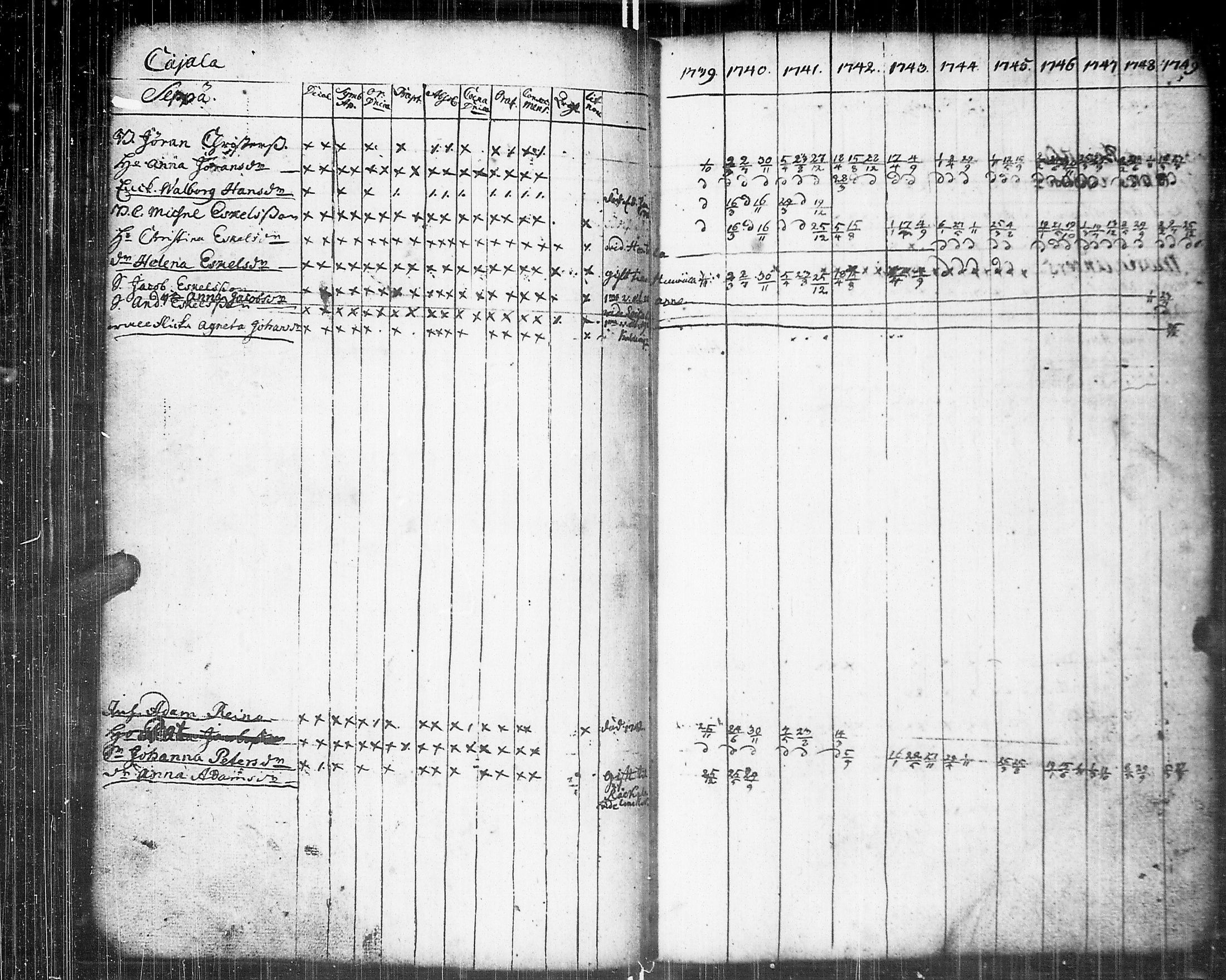 [ ../kirjat/Kirkonkirjat/johannes/rippikirja_1739-1749_uk373/kuvat/72.jpg ]