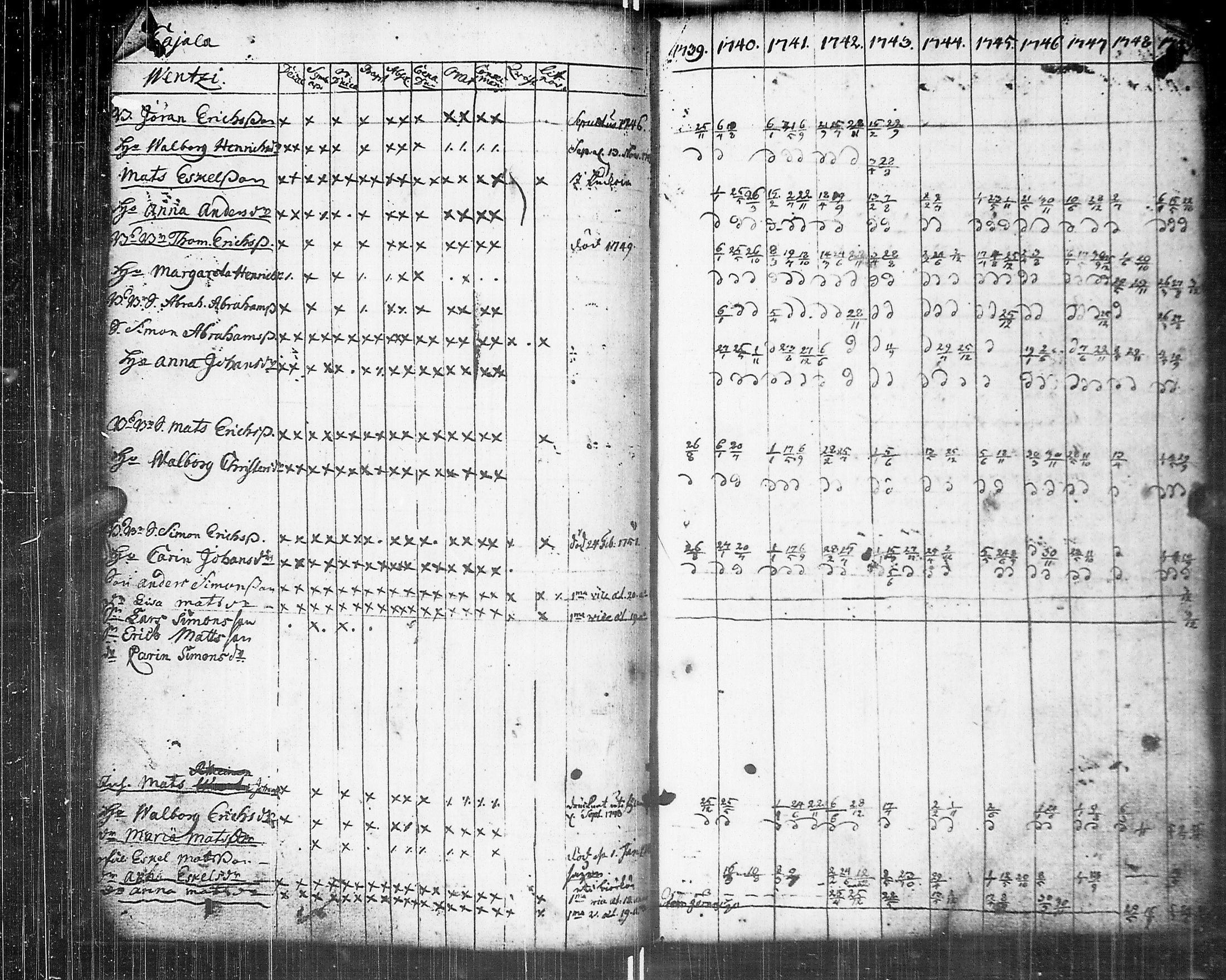 [ ../kirjat/Kirkonkirjat/johannes/rippikirja_1739-1749_uk373/kuvat/75.jpg ]