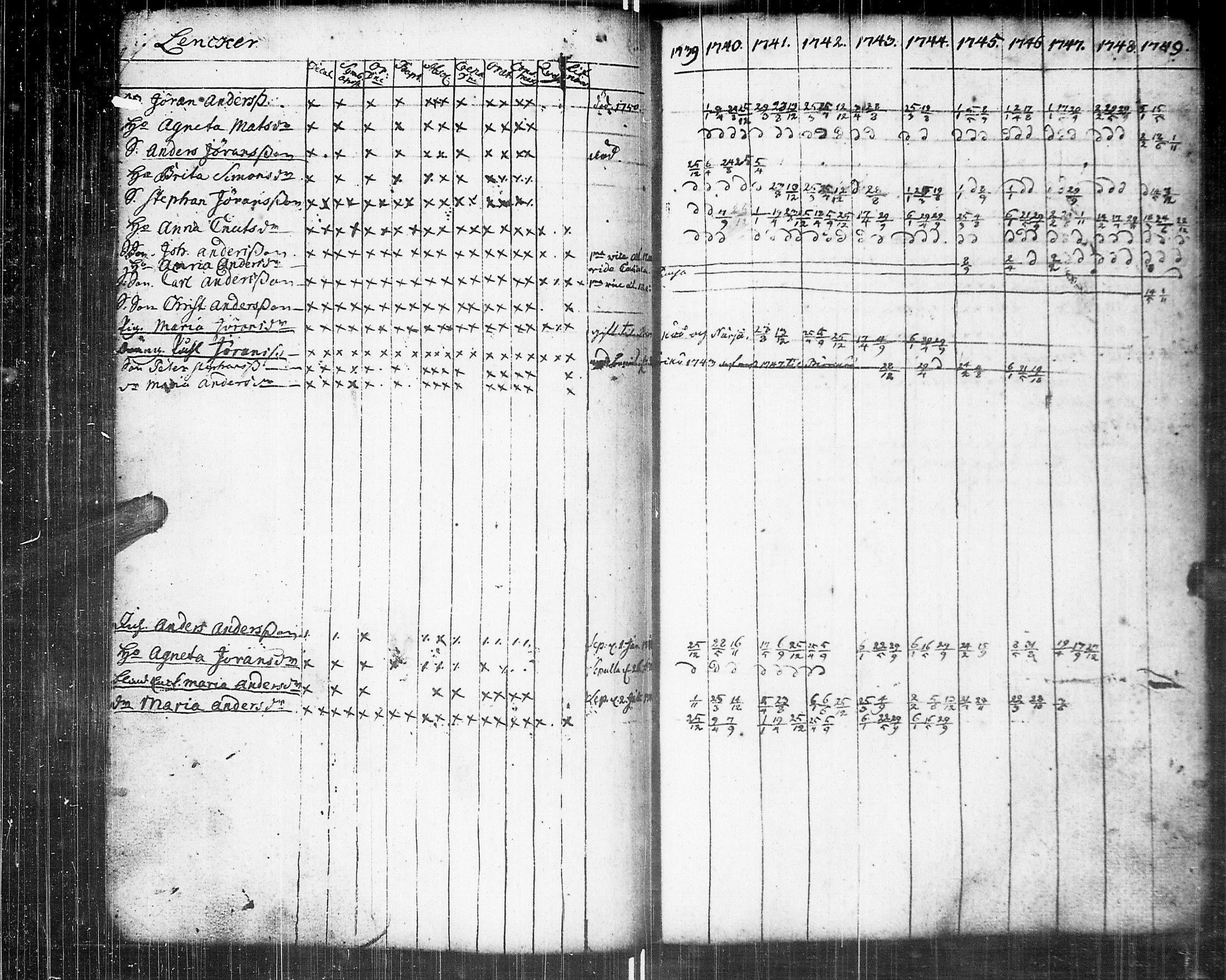 [ ../kirjat/Kirkonkirjat/johannes/rippikirja_1739-1749_uk373/kuvat/78.jpg ]