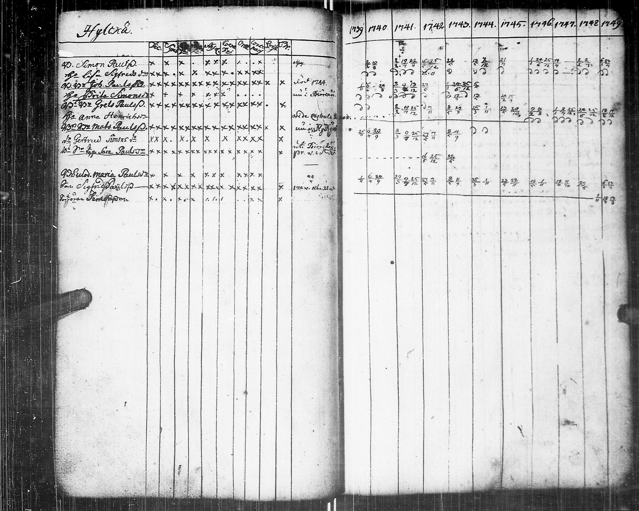 [ ../kirjat/Kirkonkirjat/johannes/rippikirja_1739-1749_uk373/kuvat/90.jpg ]